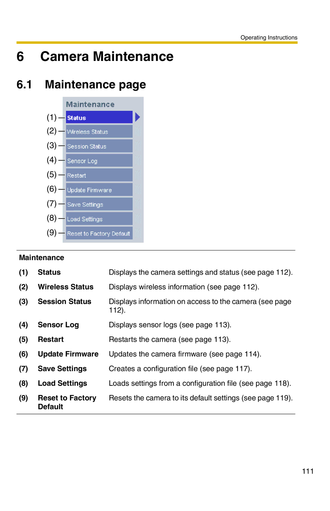 Panasonic BL-C20 operating instructions Camera Maintenance 