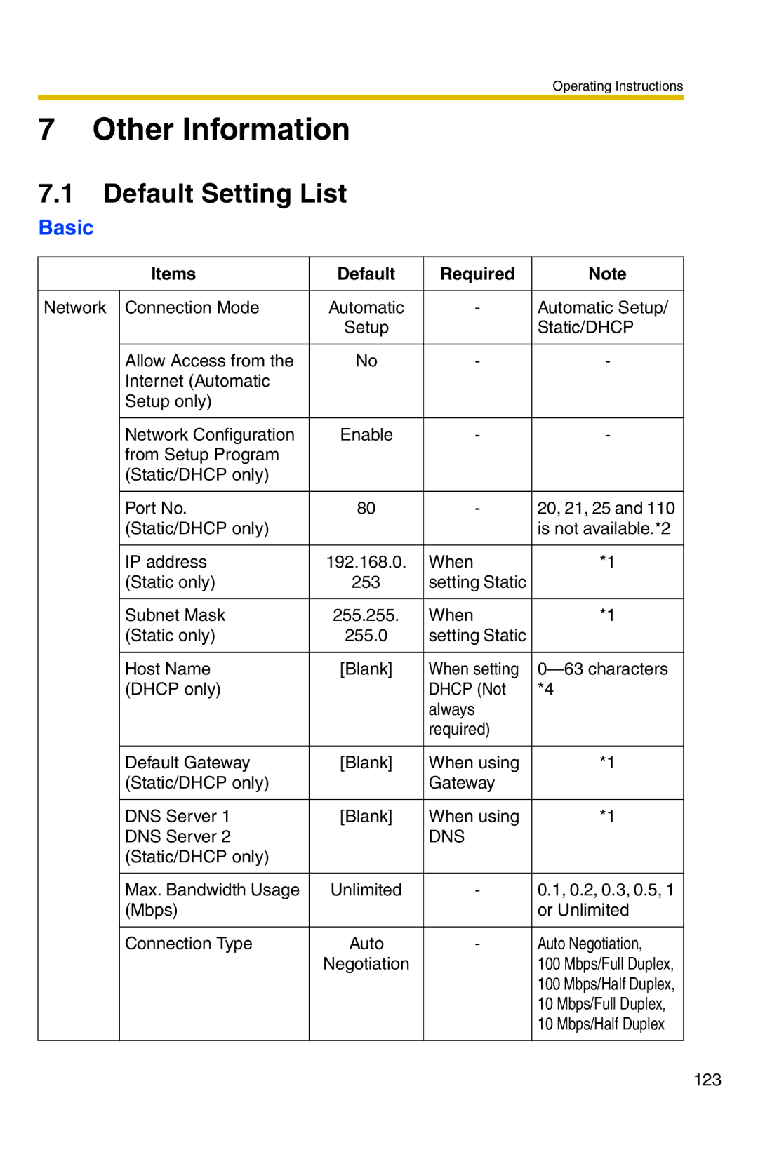 Panasonic BL-C20 operating instructions Other Information, Default Setting List, Basic, Items Default Required 