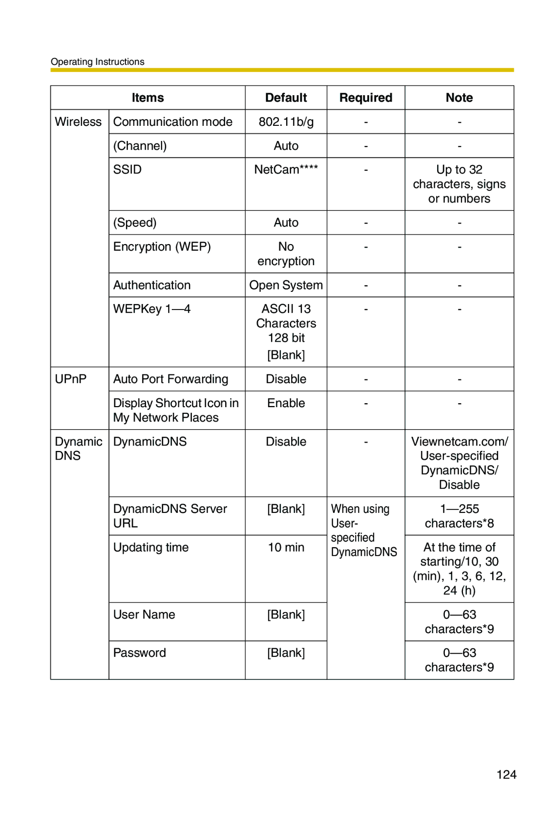 Panasonic BL-C20 operating instructions Ascii 