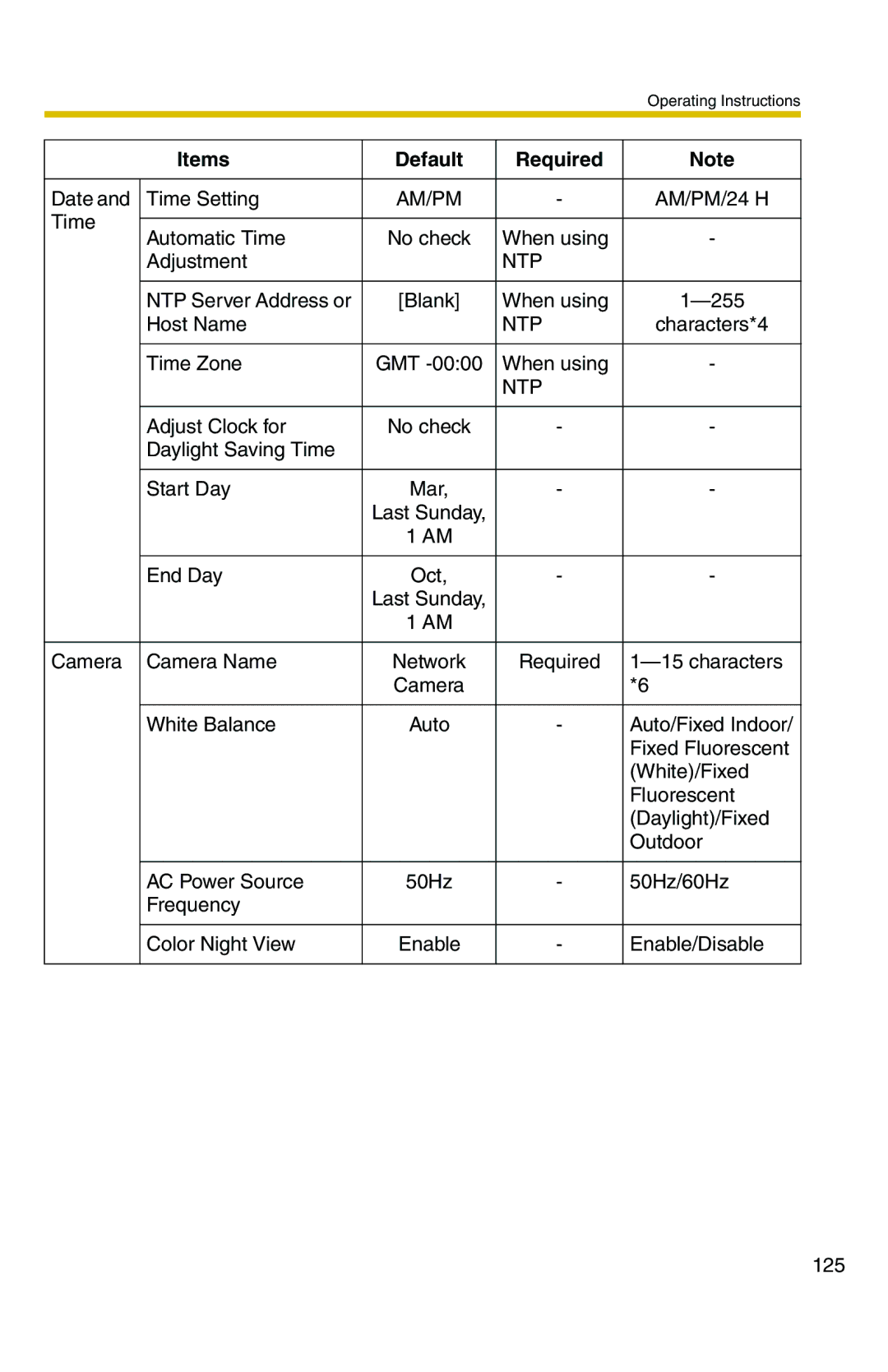 Panasonic BL-C20 operating instructions Am/Pm 