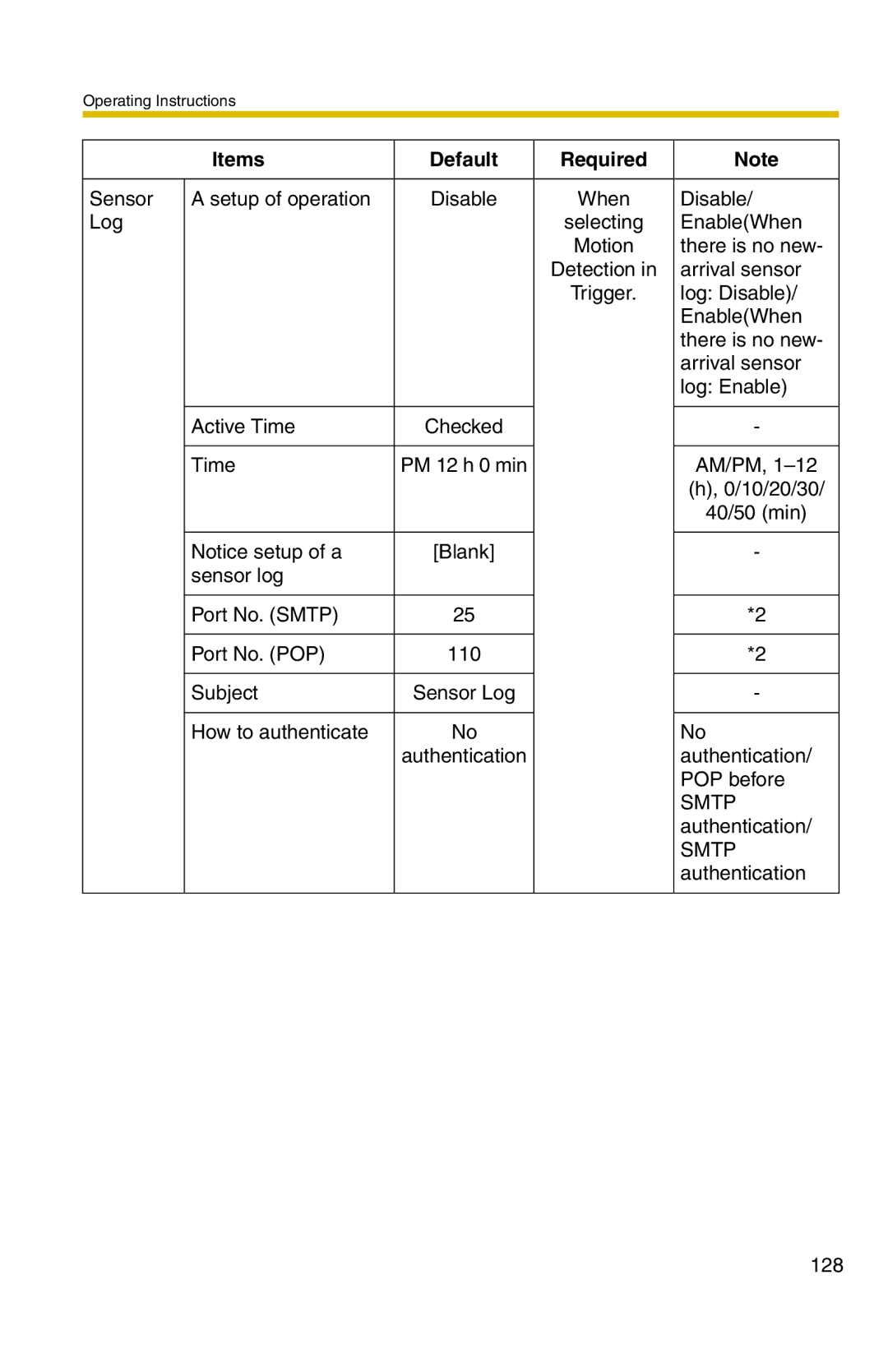 Panasonic BL-C20 operating instructions Smtp 