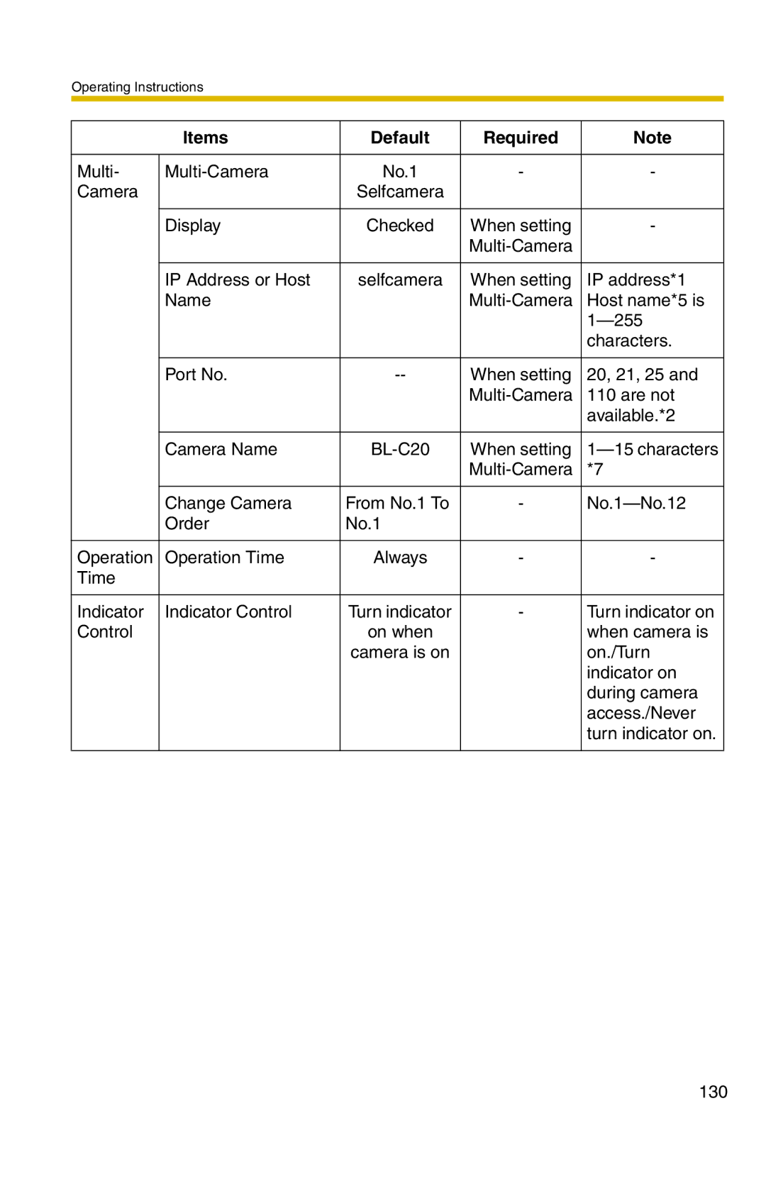 Panasonic BL-C20 operating instructions Multi Multi-Camera 