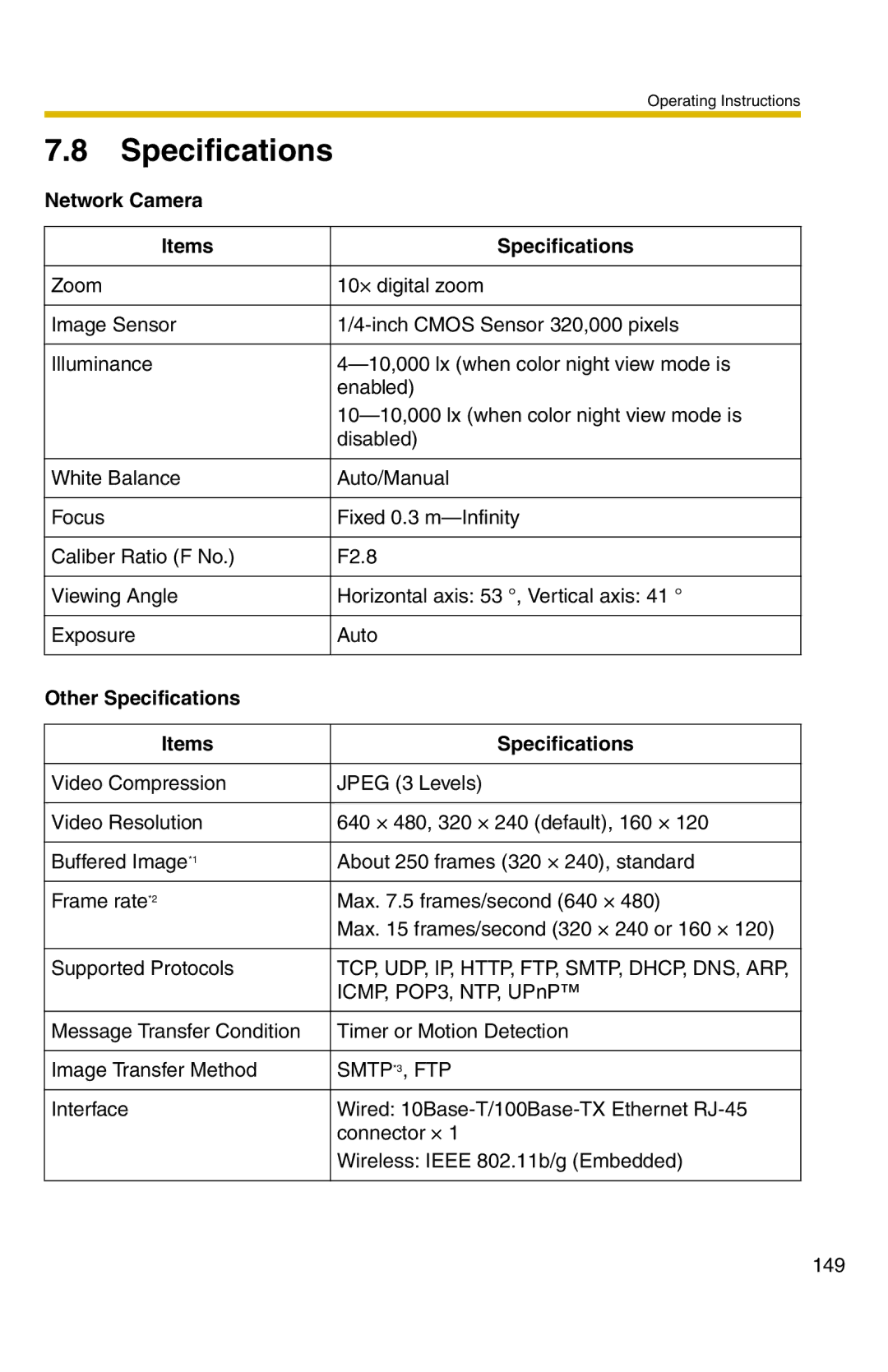 Panasonic BL-C20 operating instructions Network Camera Items Specifications, Other Specifications Items 