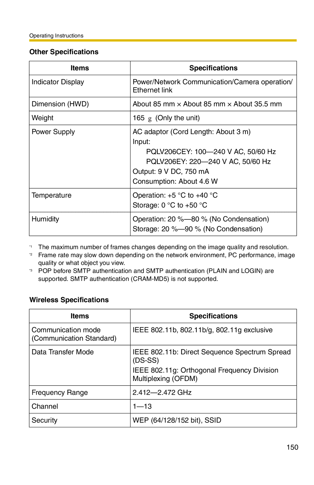 Panasonic BL-C20 operating instructions Wireless Specifications Items, Ds-Ss 