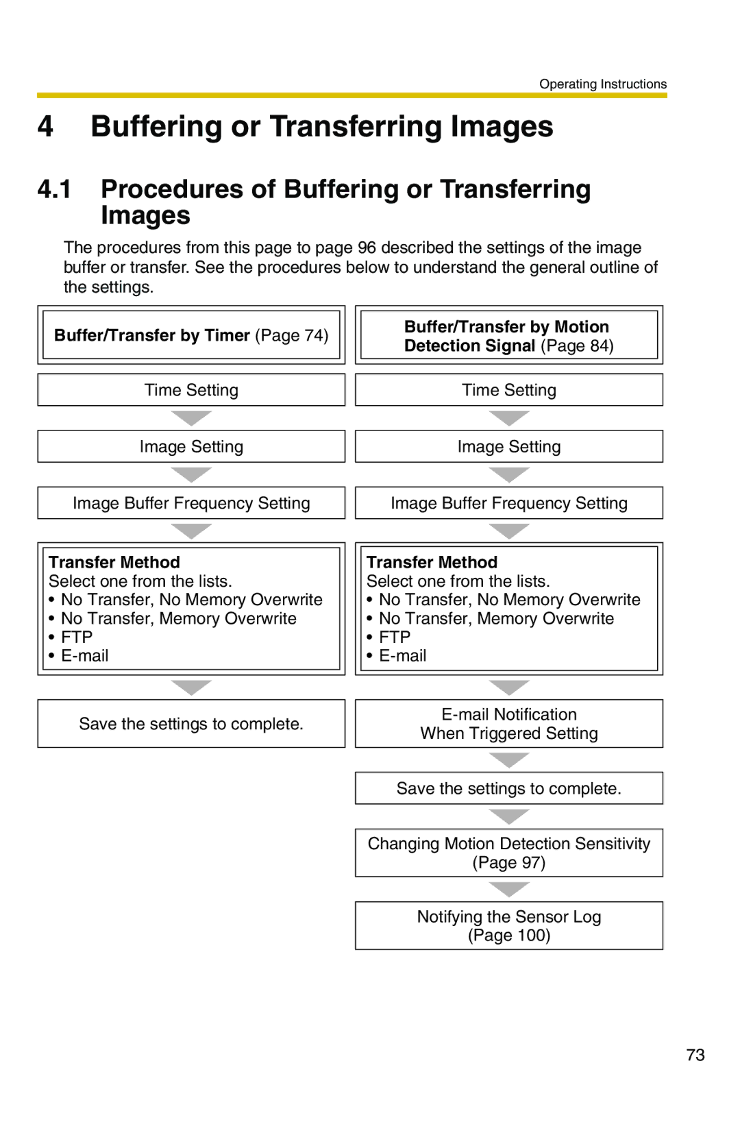 Panasonic BL-C20 Procedures of Buffering or Transferring Images, Buffer/Transfer by Timer, Transfer Method 