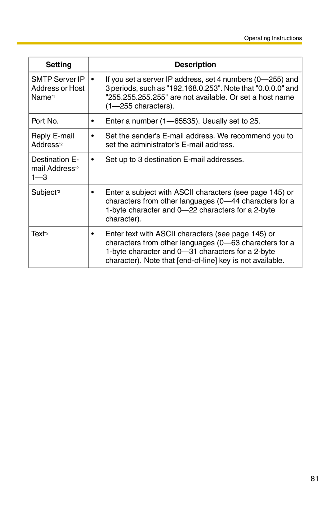 Panasonic BL-C20 operating instructions Periods, such as 192.168.0.253. Note that 0.0.0.0 