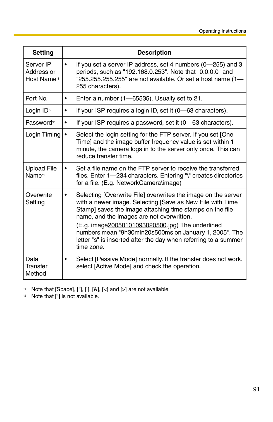 Panasonic BL-C20 operating instructions Characters 