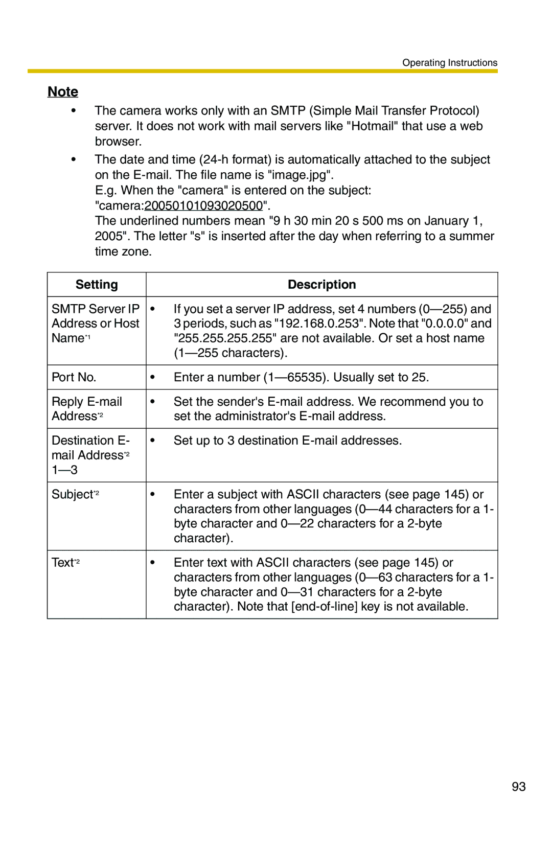 Panasonic BL-C20 operating instructions Character 