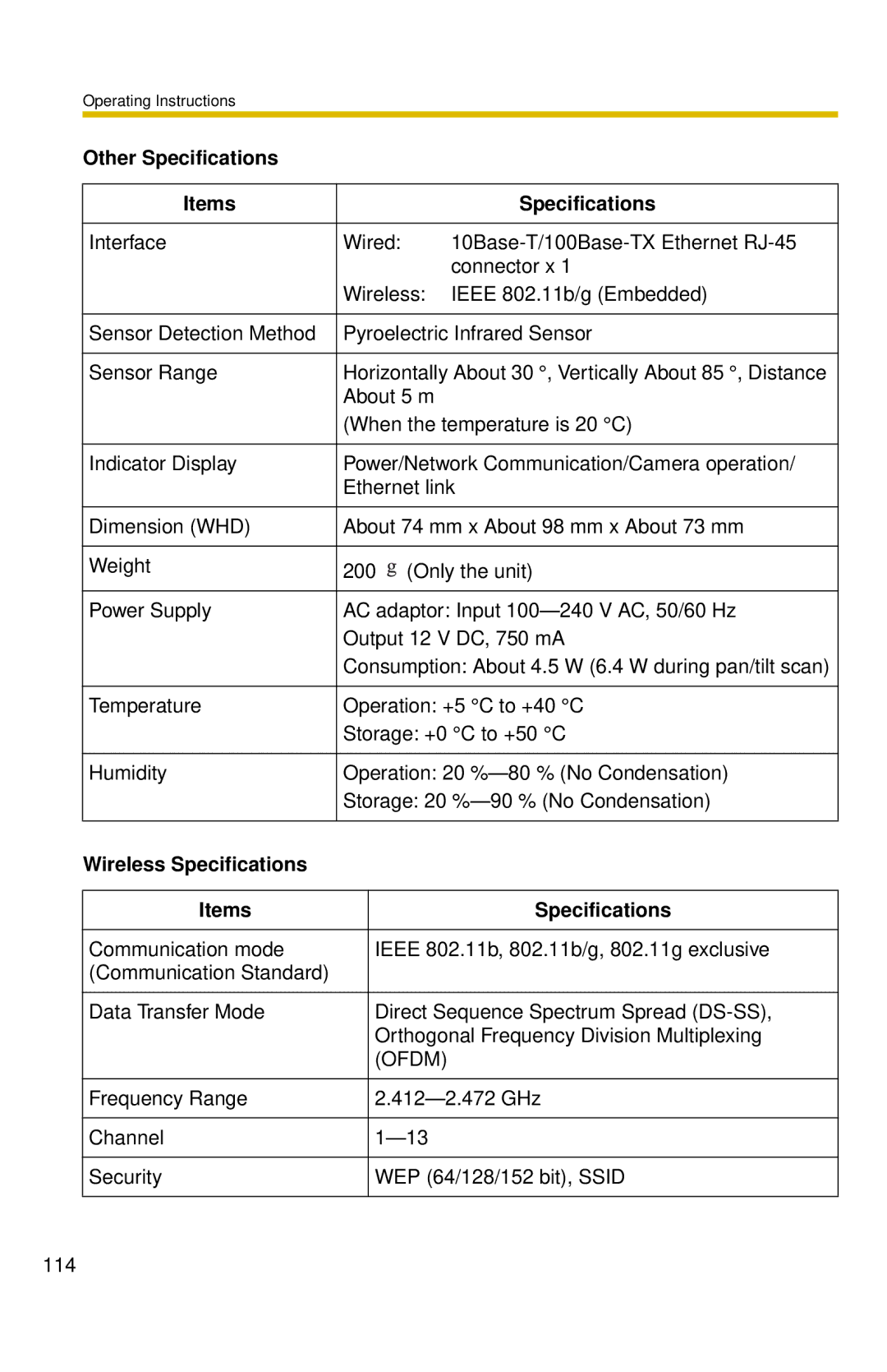 Panasonic BL-C30 operating instructions Wireless Specifications Items, Ofdm 