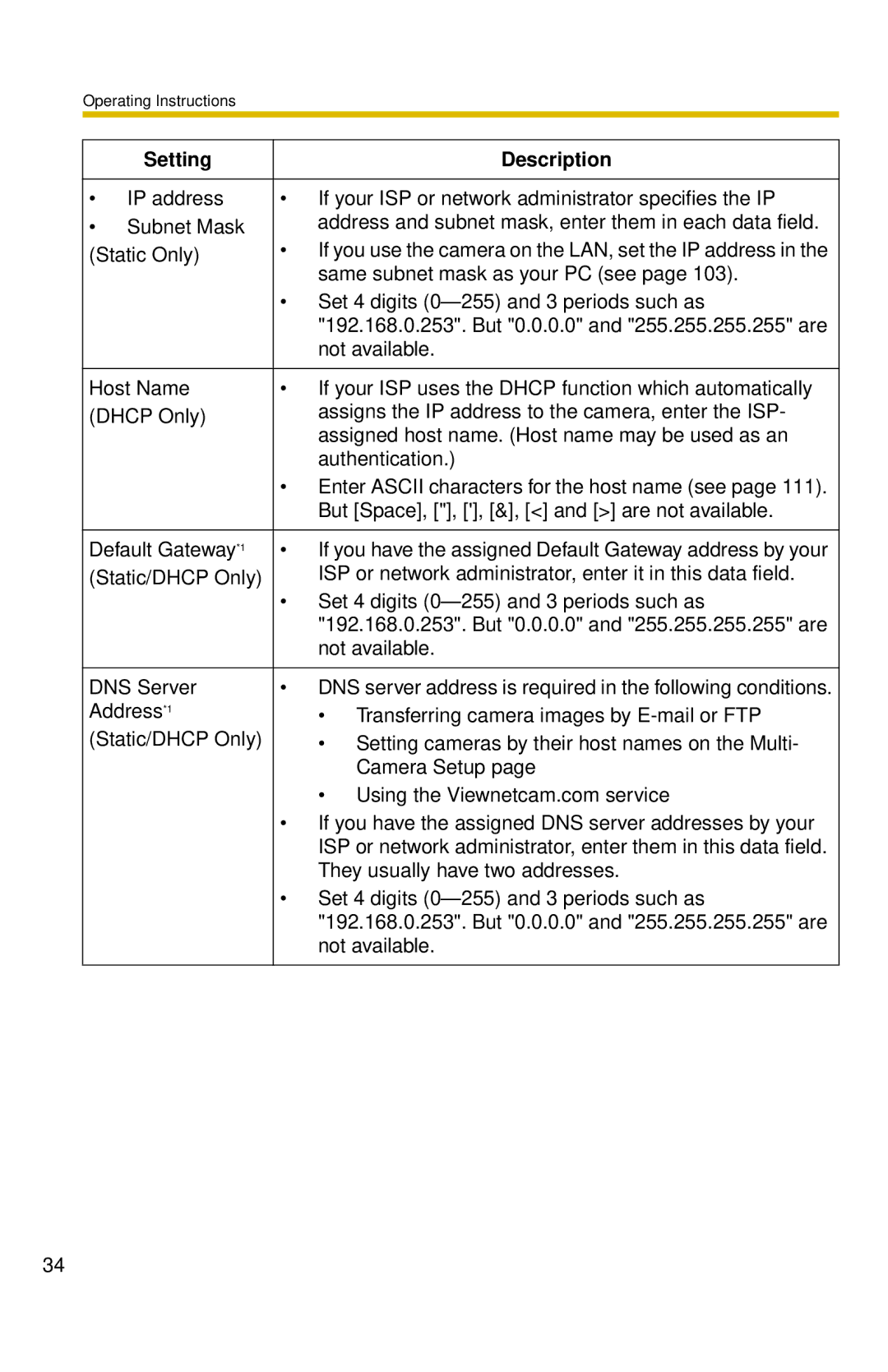 Panasonic BL-C30 operating instructions They usually have two addresses, Set 4 digits 0-255 and 3 periods such as 