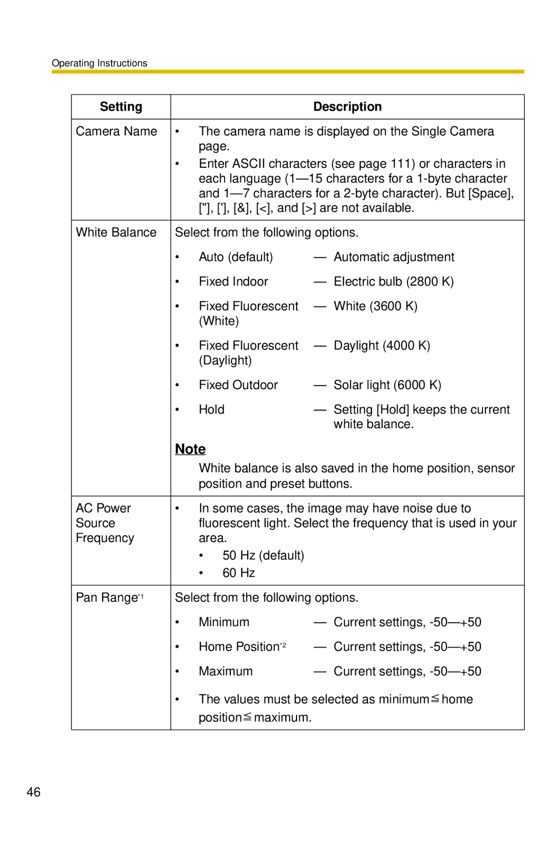 Panasonic BL-C30 operating instructions Position and preset buttons, Home Position *2, Maximum 