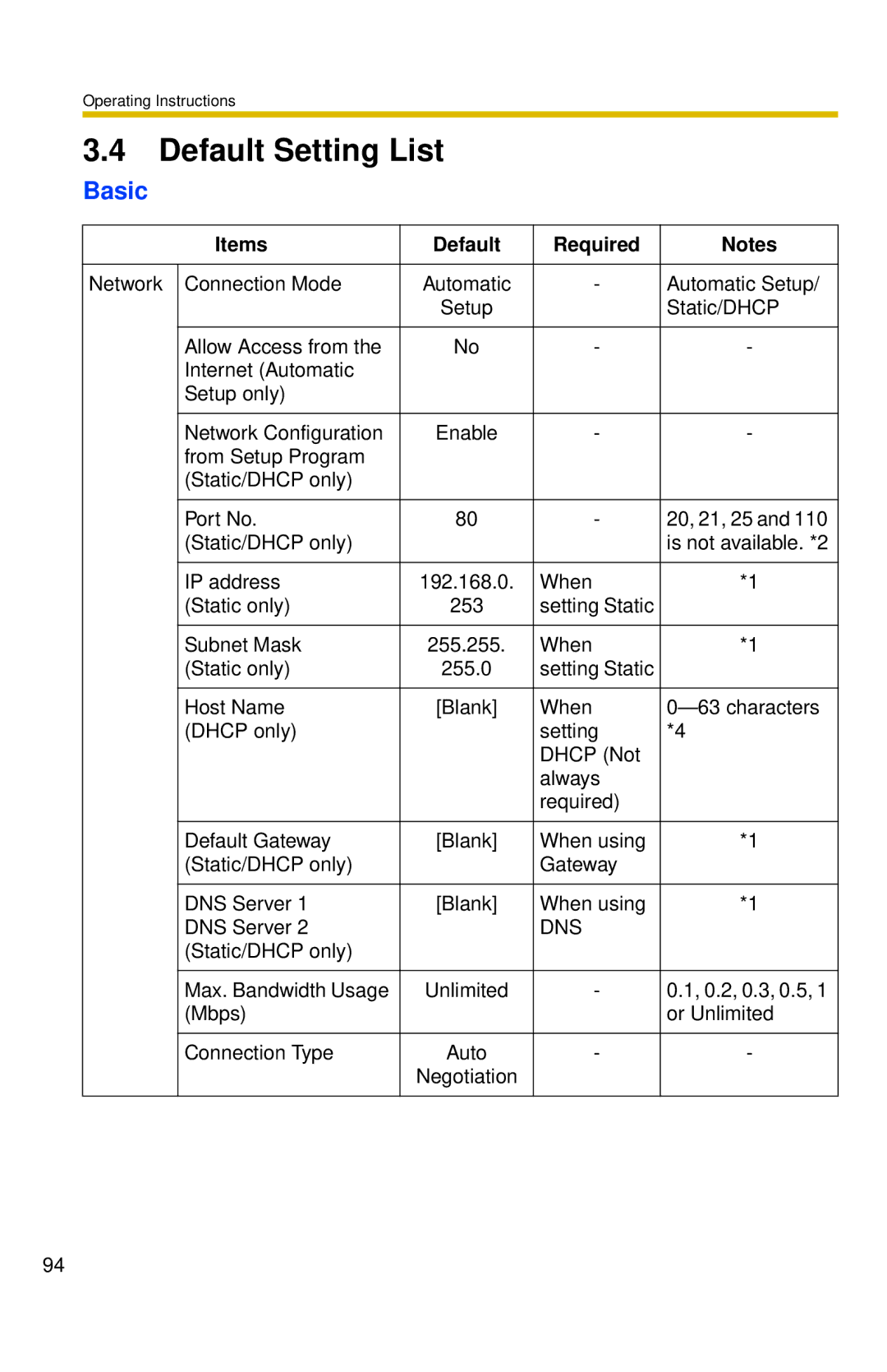 Panasonic BL-C30 operating instructions Default Setting List, Basic, Items Default Required 