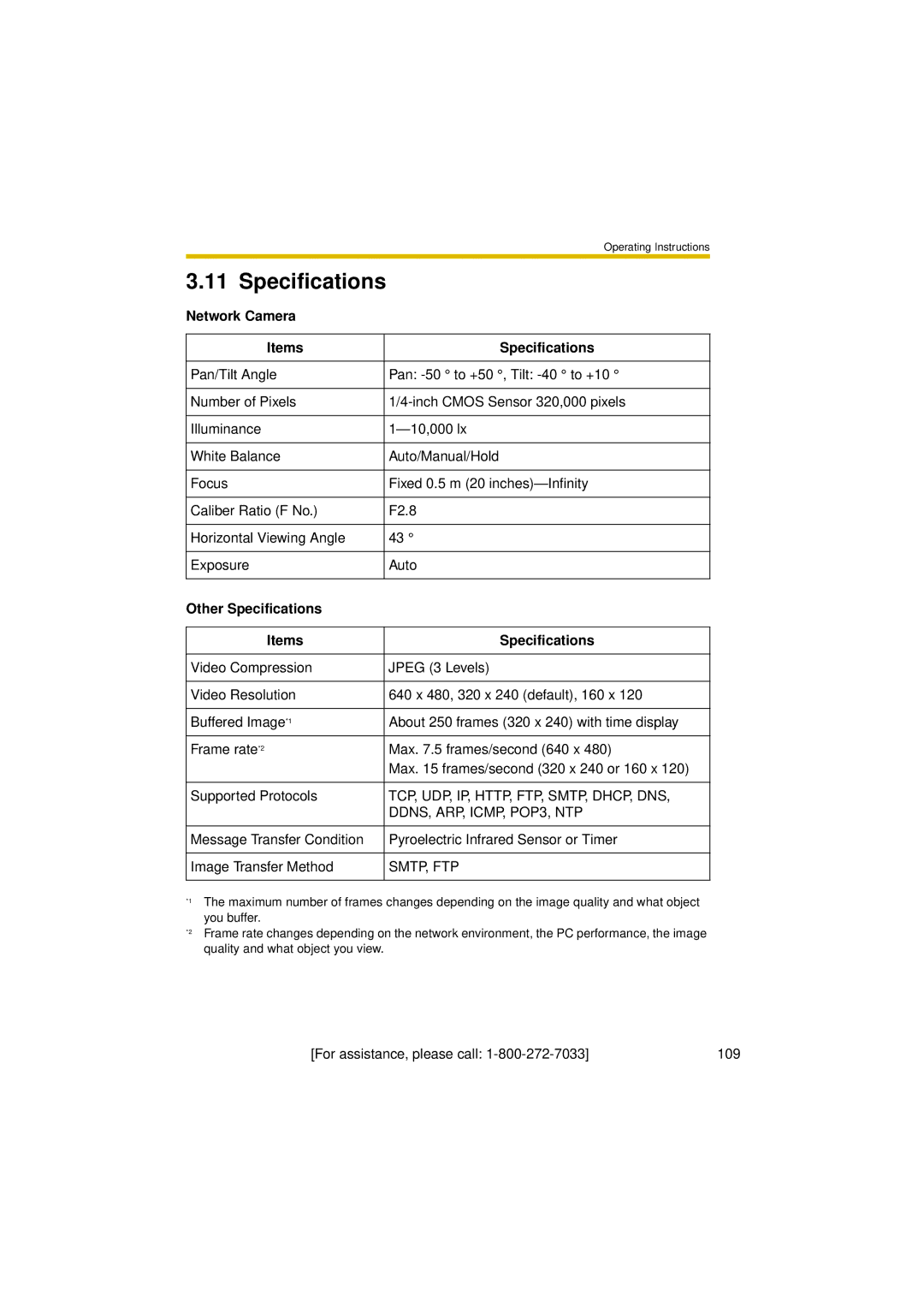 Panasonic BL-C30A operating instructions Network Camera Items Specifications, Other Specifications Items 