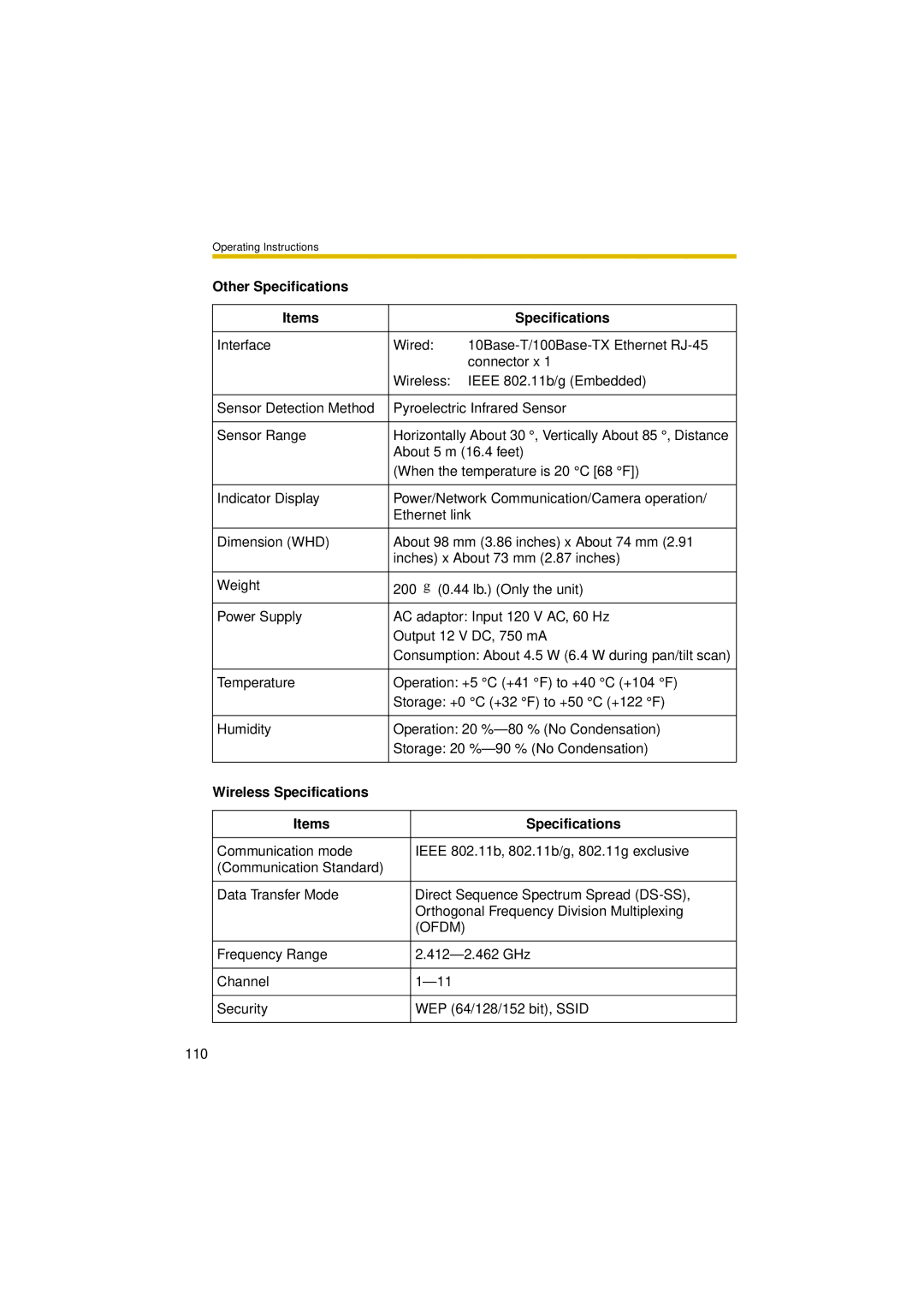 Panasonic BL-C30A operating instructions Wireless Specifications Items, Ofdm 