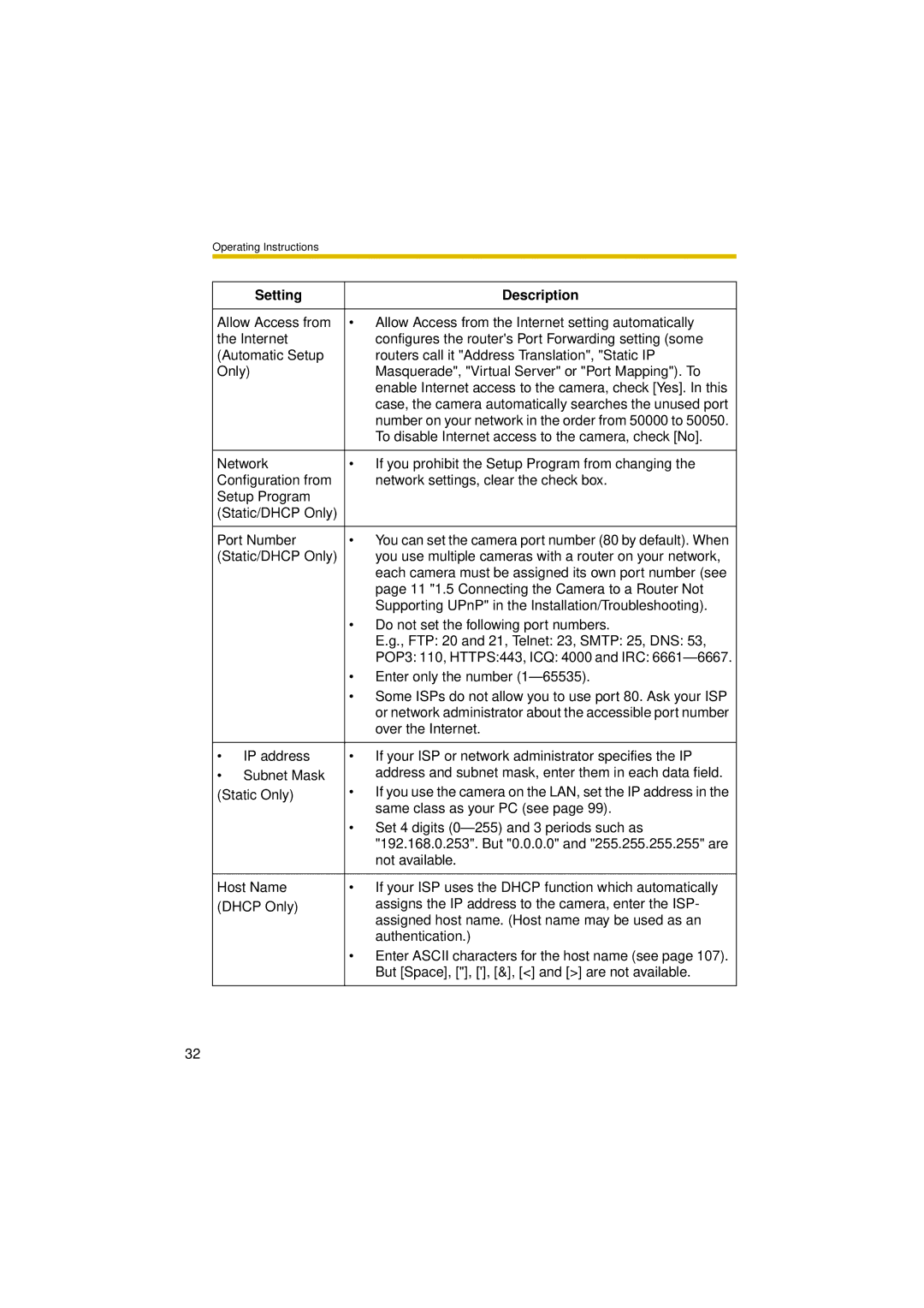 Panasonic BL-C30A operating instructions Setting Description 