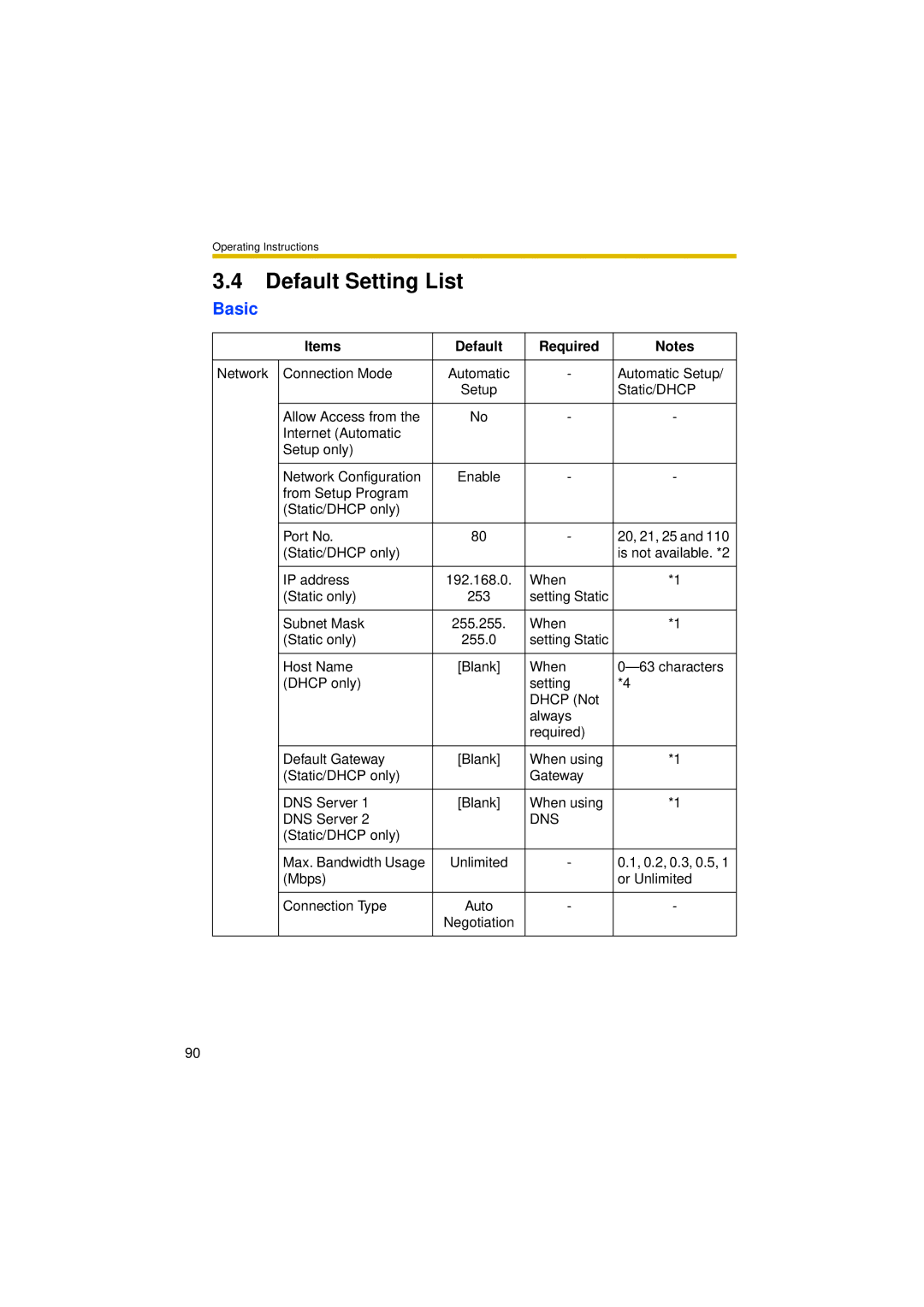 Panasonic BL-C30A operating instructions Default Setting List, Basic, Items Default Required 