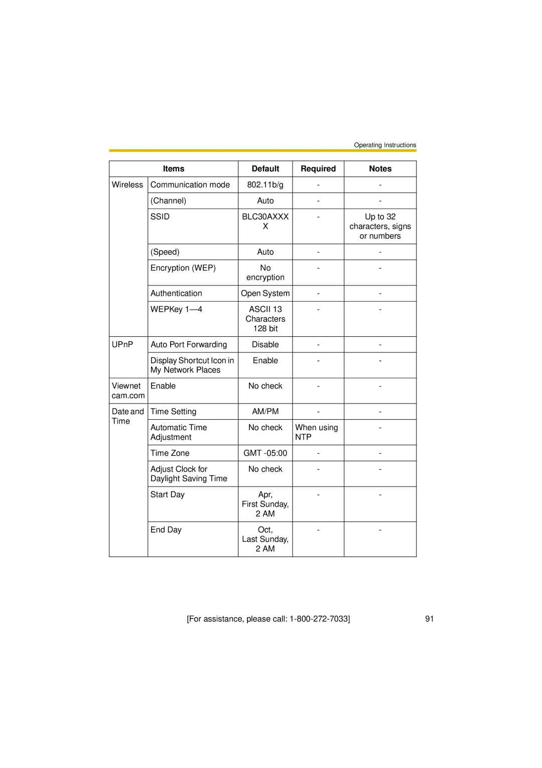 Panasonic BL-C30A operating instructions Ssid BLC30AXXX 