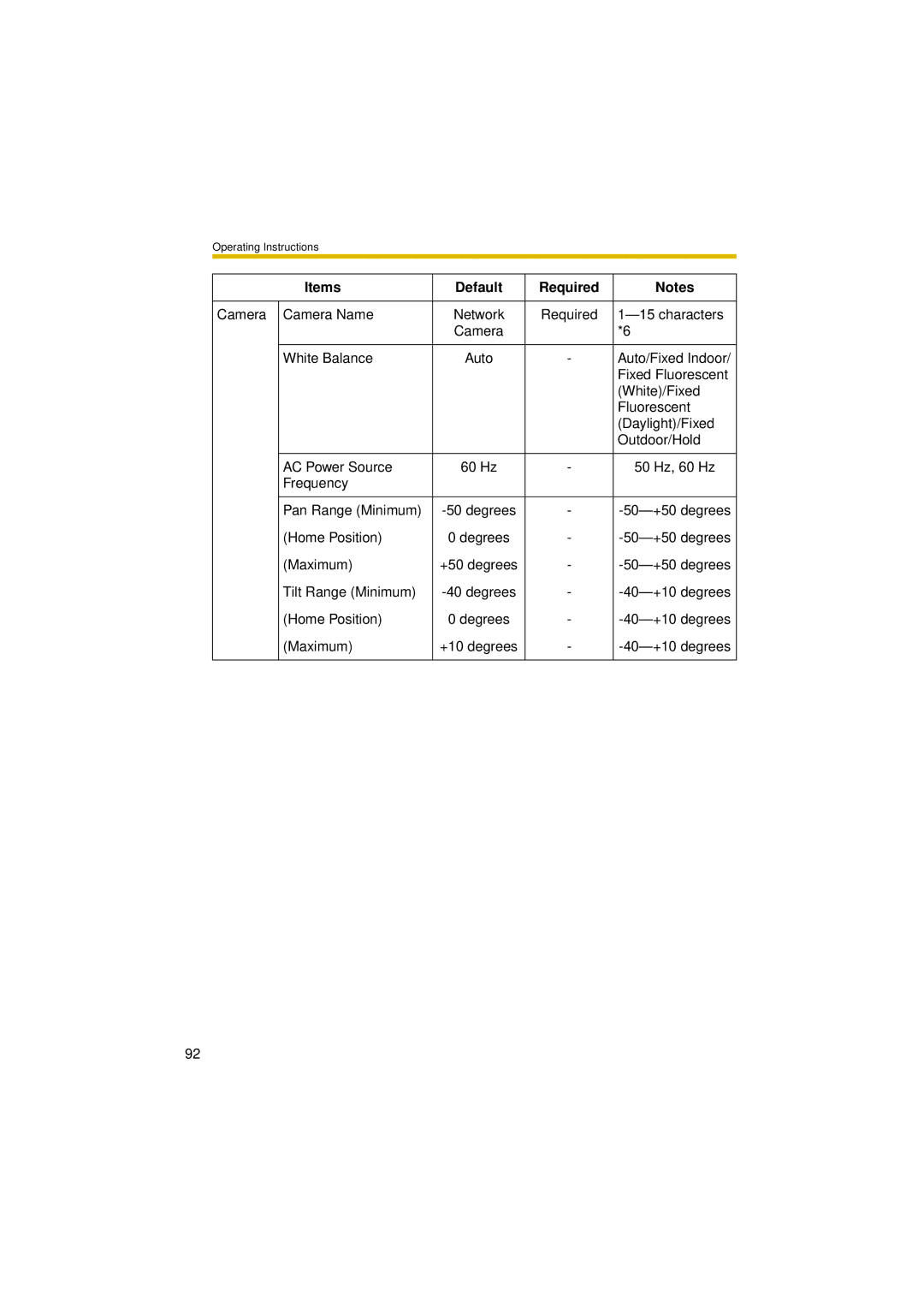 Panasonic BL-C30A operating instructions Camera Camera Name 