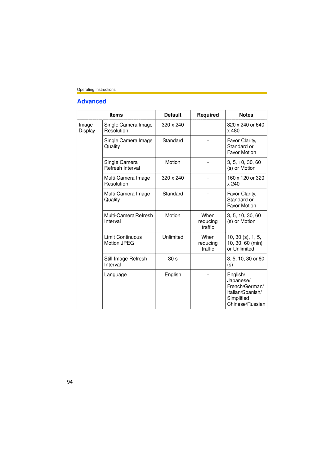 Panasonic BL-C30A operating instructions Advanced 