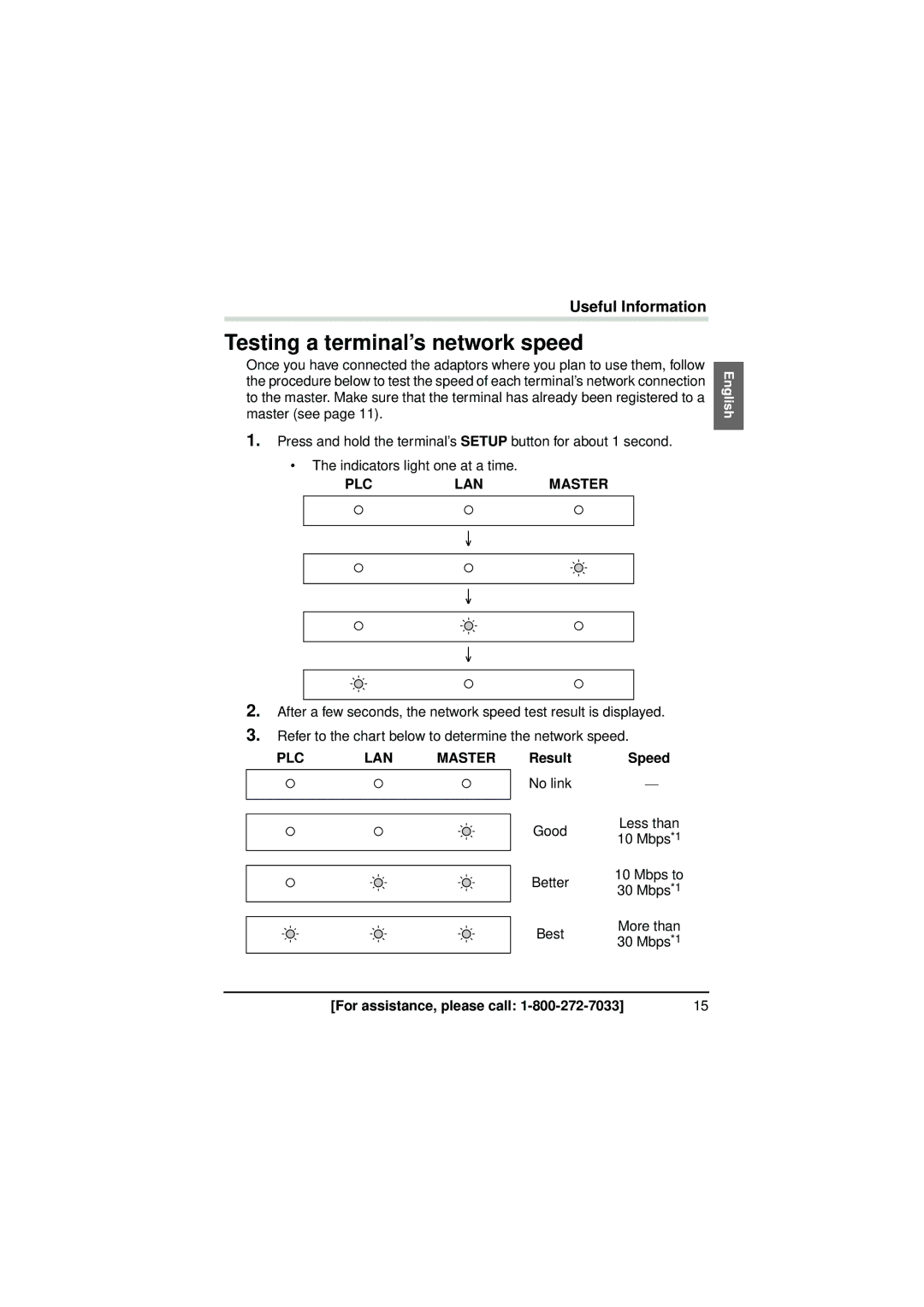 Panasonic BL-PA300A operating instructions Testing a terminal’s network speed, Result Speed 