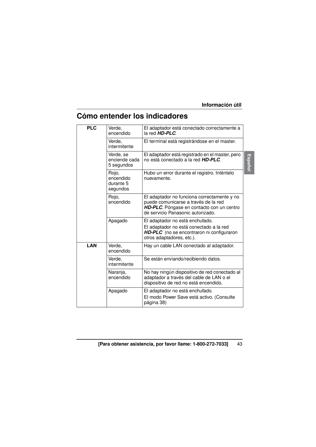 Panasonic BL-PA300A operating instructions Cómo entender los indicadores 