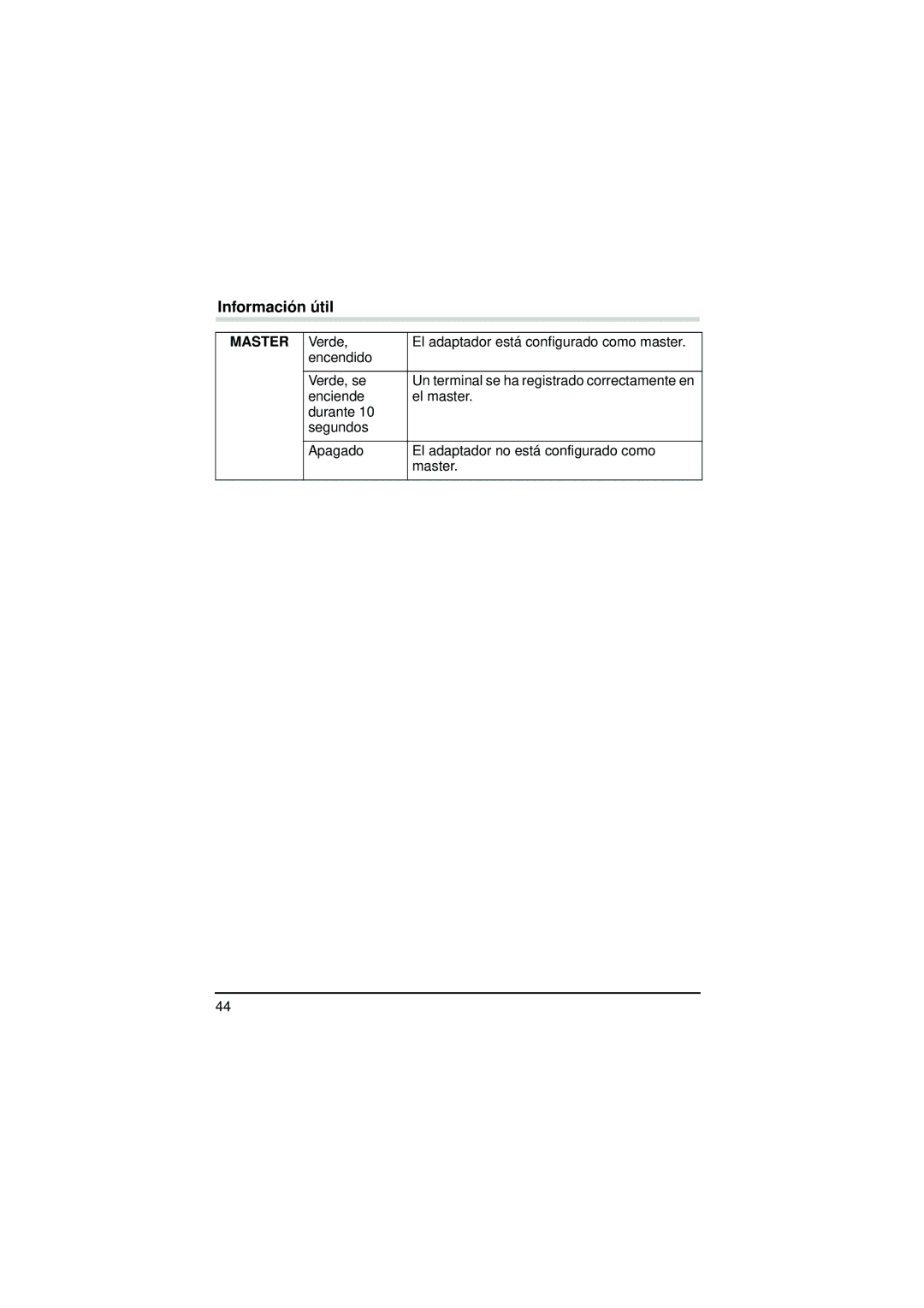 Panasonic BL-PA300A operating instructions Un terminal se ha registrado correctamente en 