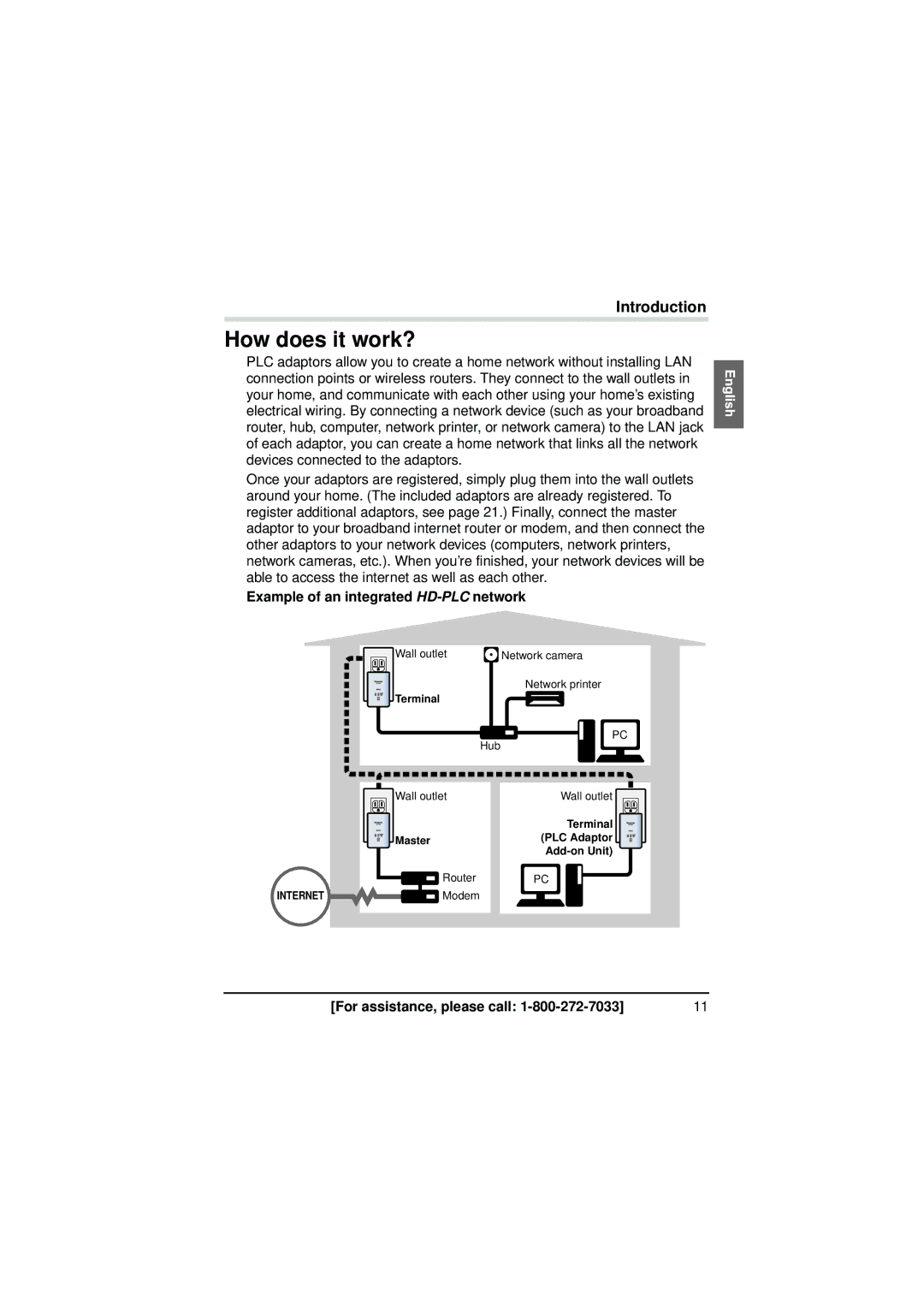 Panasonic BL-PA300KTA warranty How does it work?, Example of an integrated HD-PLCnetwork 