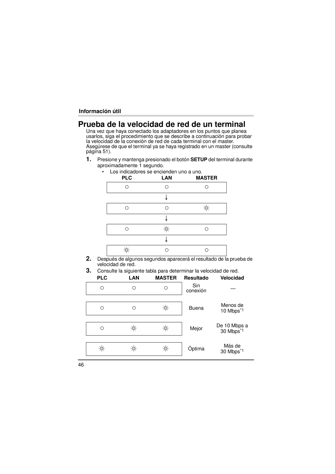 Panasonic BL-PA300KTA warranty Prueba de la velocidad de red de un terminal, Master Resultado Velocidad 