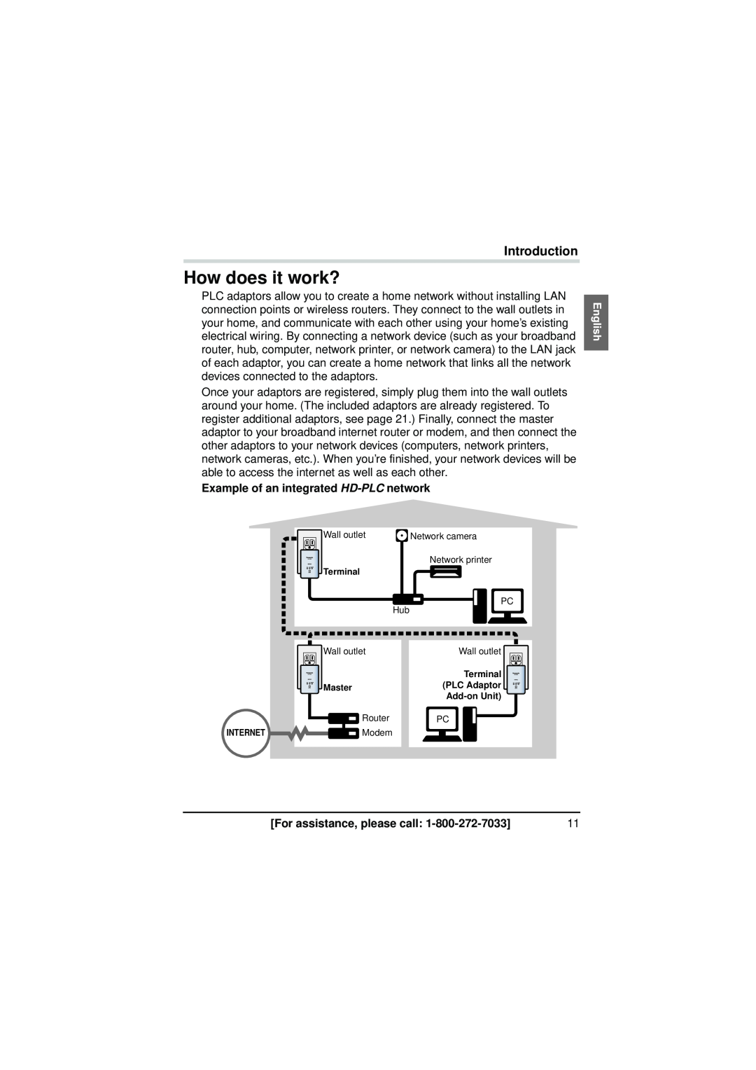 Panasonic BL-PA300KTA warranty How does it work?, Example of an integrated HD-PLC network, Introduction, INTERNETModem 