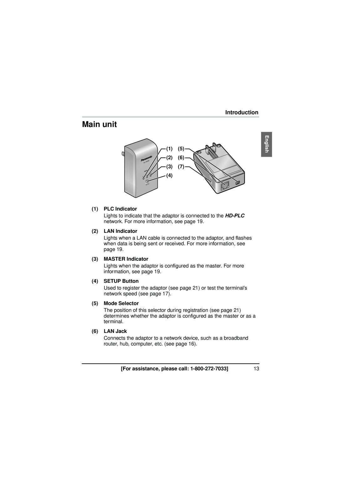 Panasonic BL-PA300KTA Main unit, PLC Indicator, LAN Indicator, MASTER Indicator, SETUP Button, Mode Selector, LAN Jack 