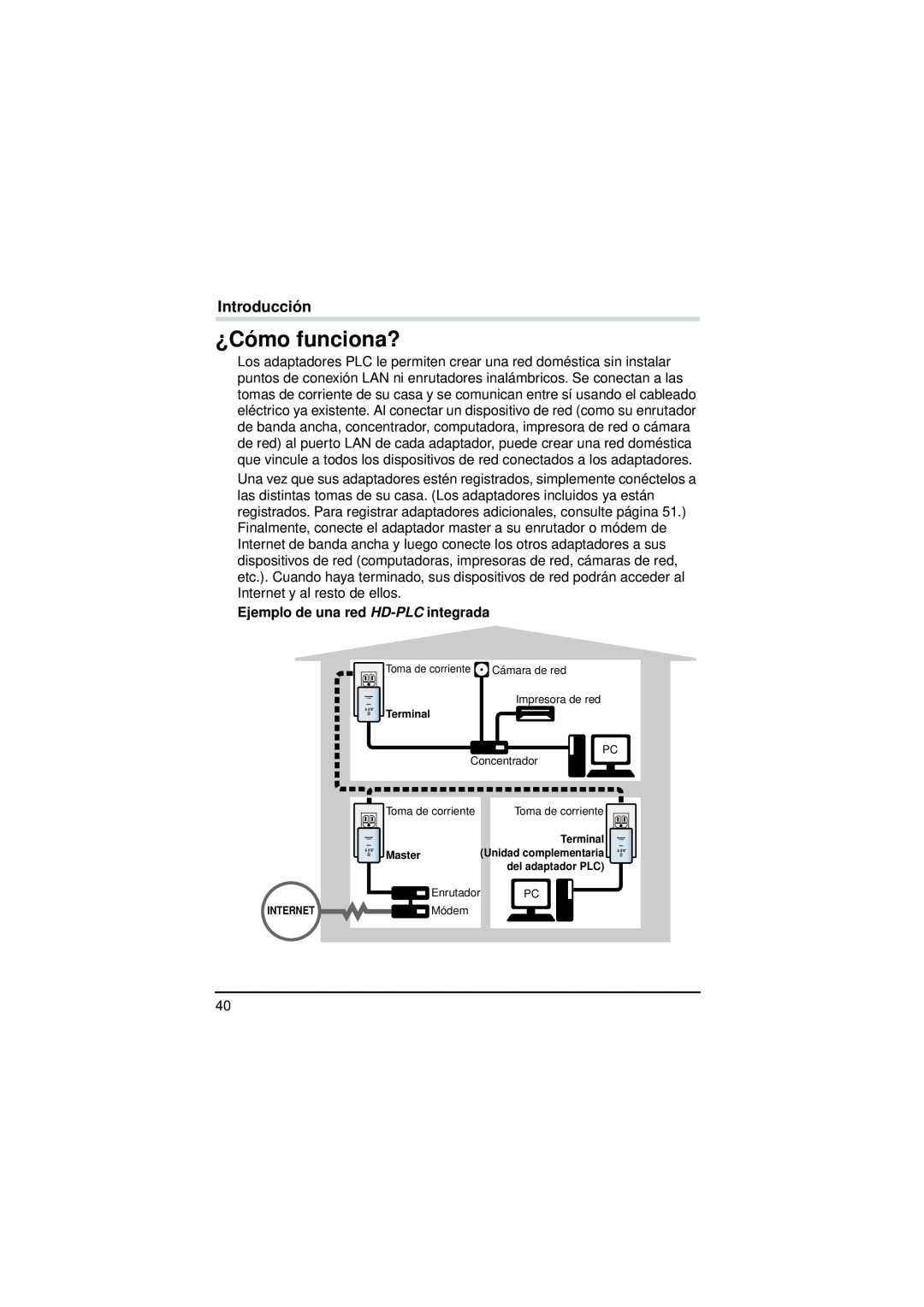 Panasonic BL-PA300KTA warranty ¿Cómo funciona?, Ejemplo de una red HD-PLC integrada, Introducción 