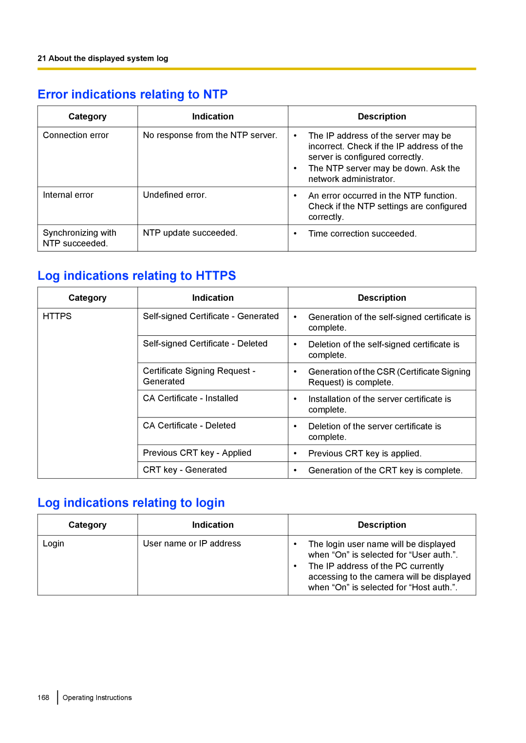 Panasonic BL-VT164 Error indications relating to NTP, Log indications relating to Https, Log indications relating to login 