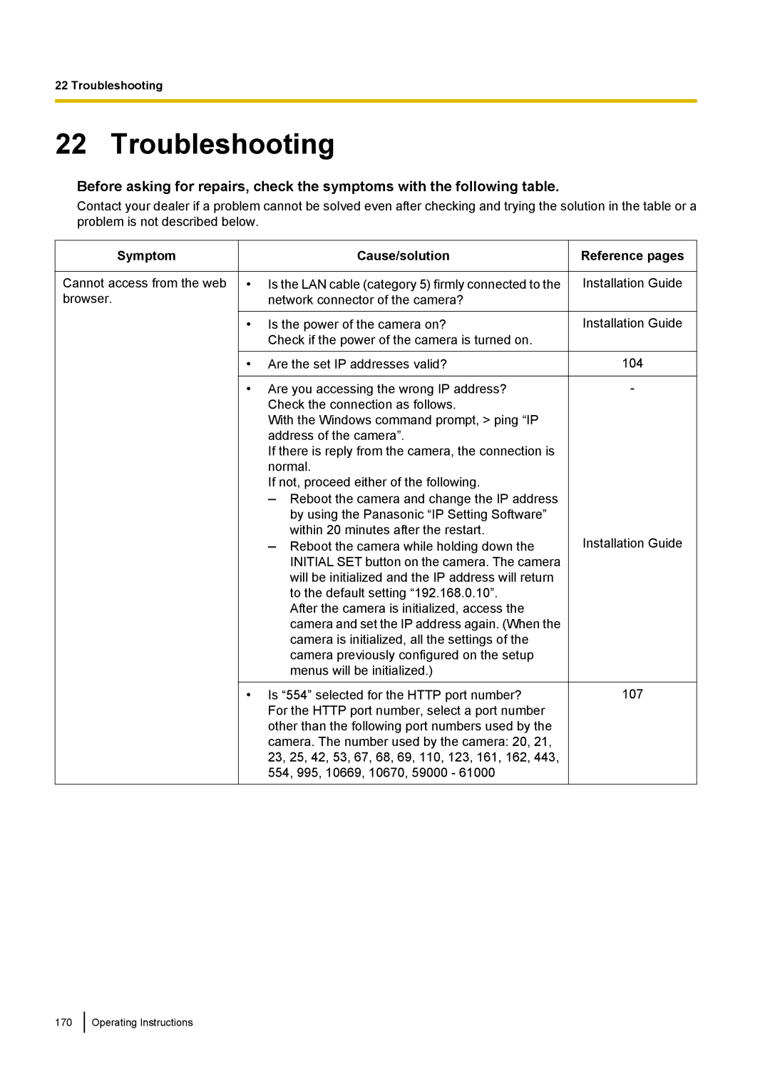 Panasonic BL-VP104W, BL-VT164W, BL-VP100 manual Troubleshooting, Symptom, Cause/solution, Reference pages 