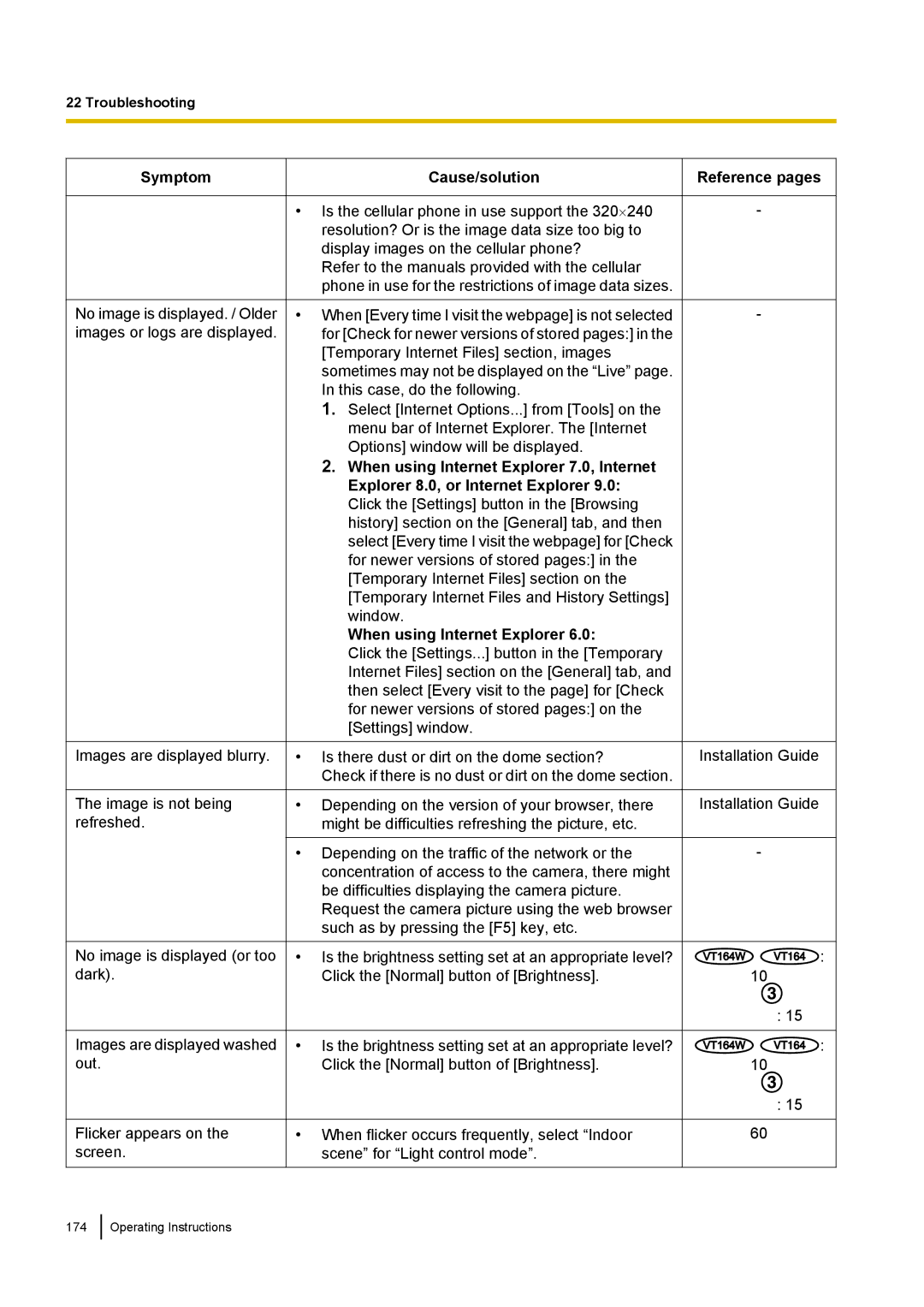 Panasonic BL-VP104W, BL-VT164W, BL-VP100 manual Installation Guide 