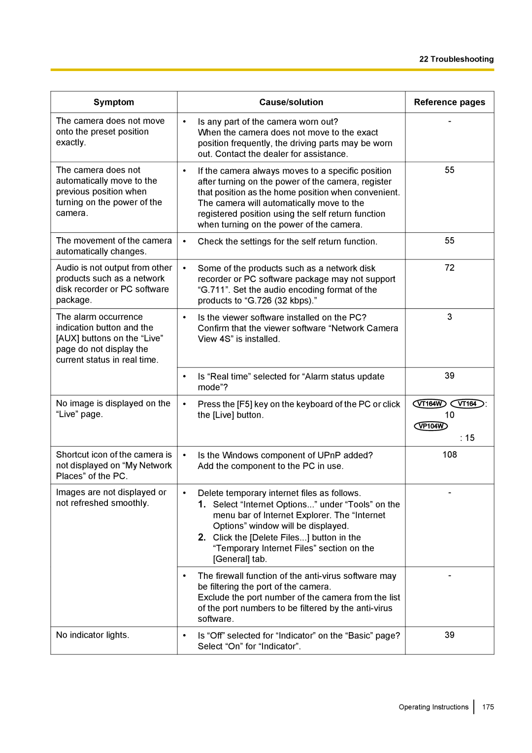 Panasonic BL-VP100, BL-VT164W, BL-VP104W manual Operating Instructions 175 