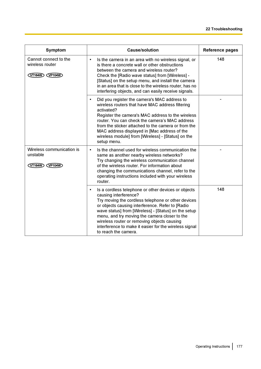 Panasonic BL-VT164W, BL-VP104W, BL-VP100 manual Cannot connect to the wireless router 