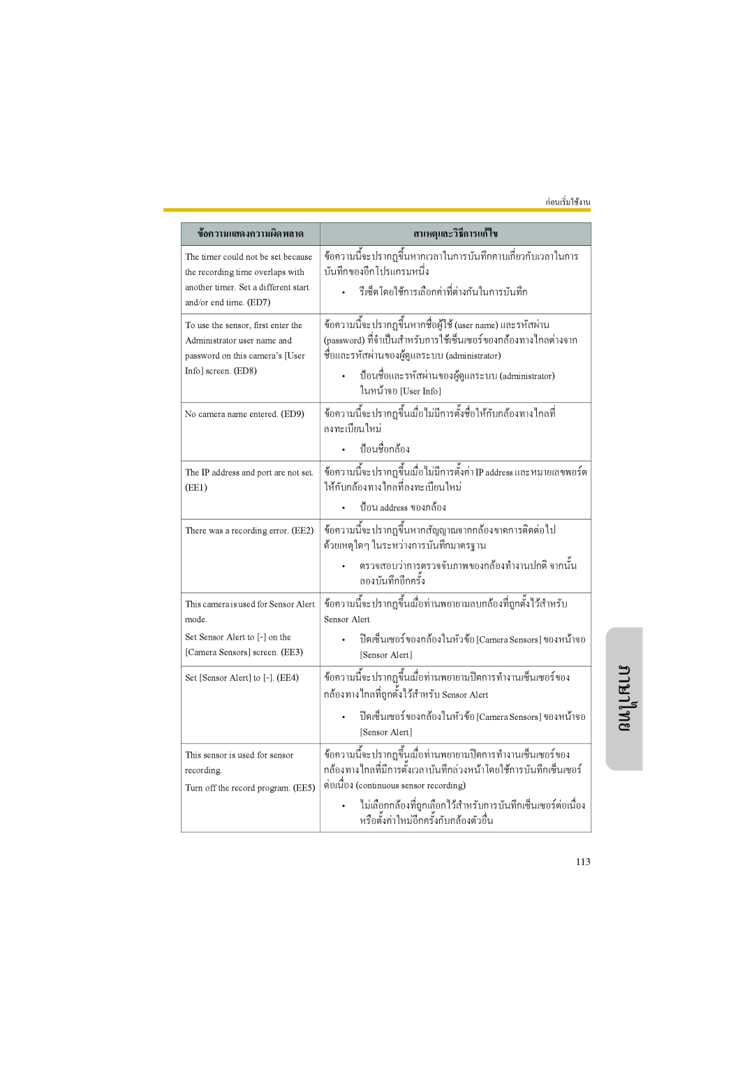 Panasonic BL-WV10 manual บันทึกของอีกโปรแกรมหนึ่ง, ชื่อและรหัสผานของผูดูแลระบบ administrator, ลงทะเบียนใหม, อนชื่อกลอง 