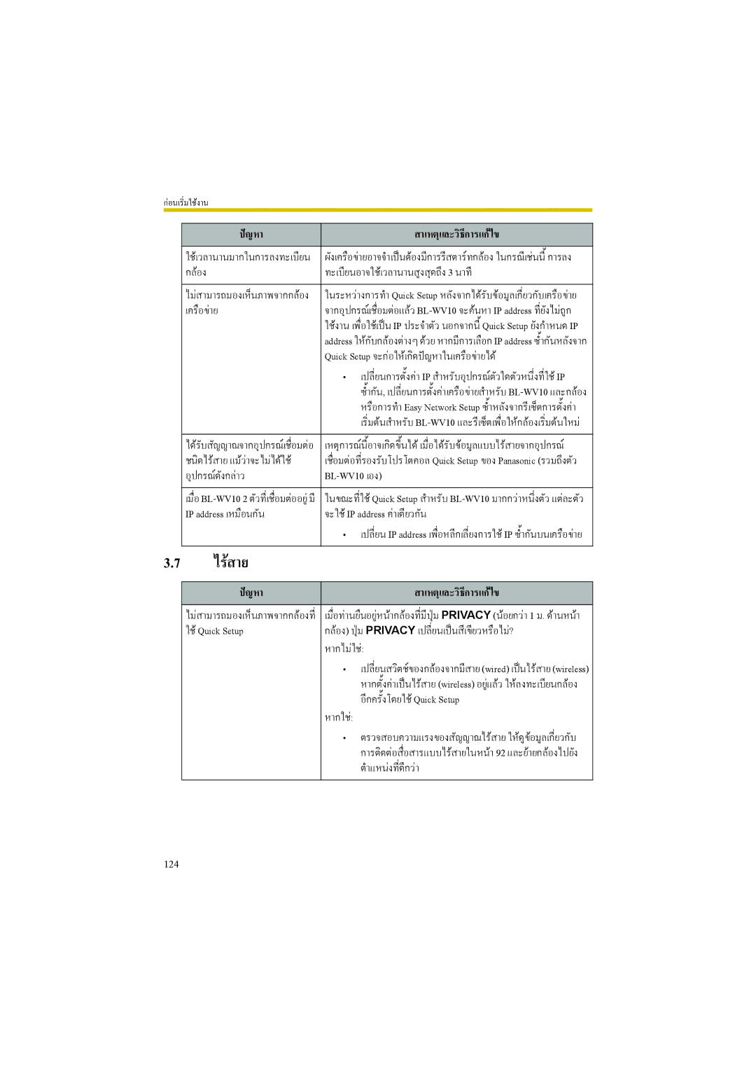 Panasonic BL-WV10 manual ไรสาย 