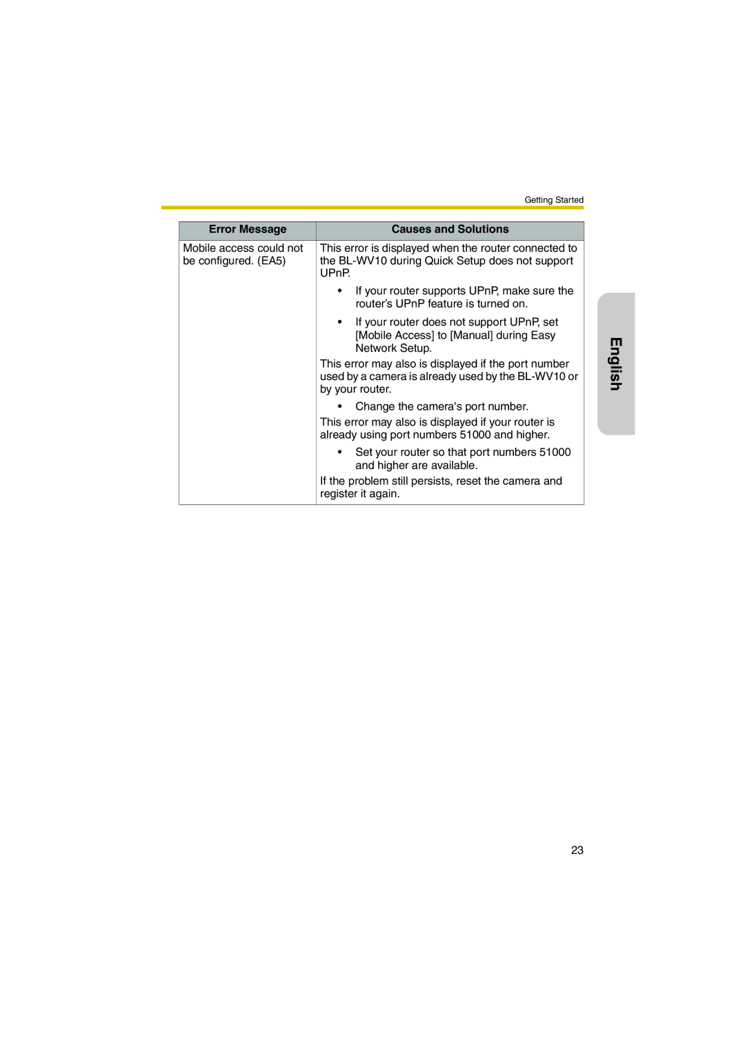 Panasonic BL-WV10 manual Mobile access could not 