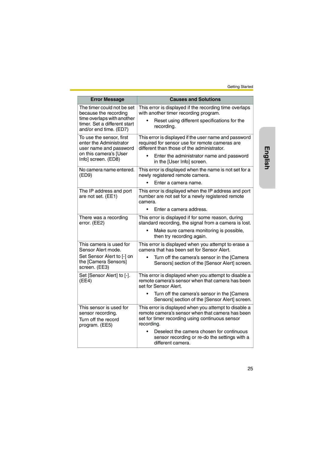 Panasonic BL-WV10 manual Because the recording With another timer recording program 