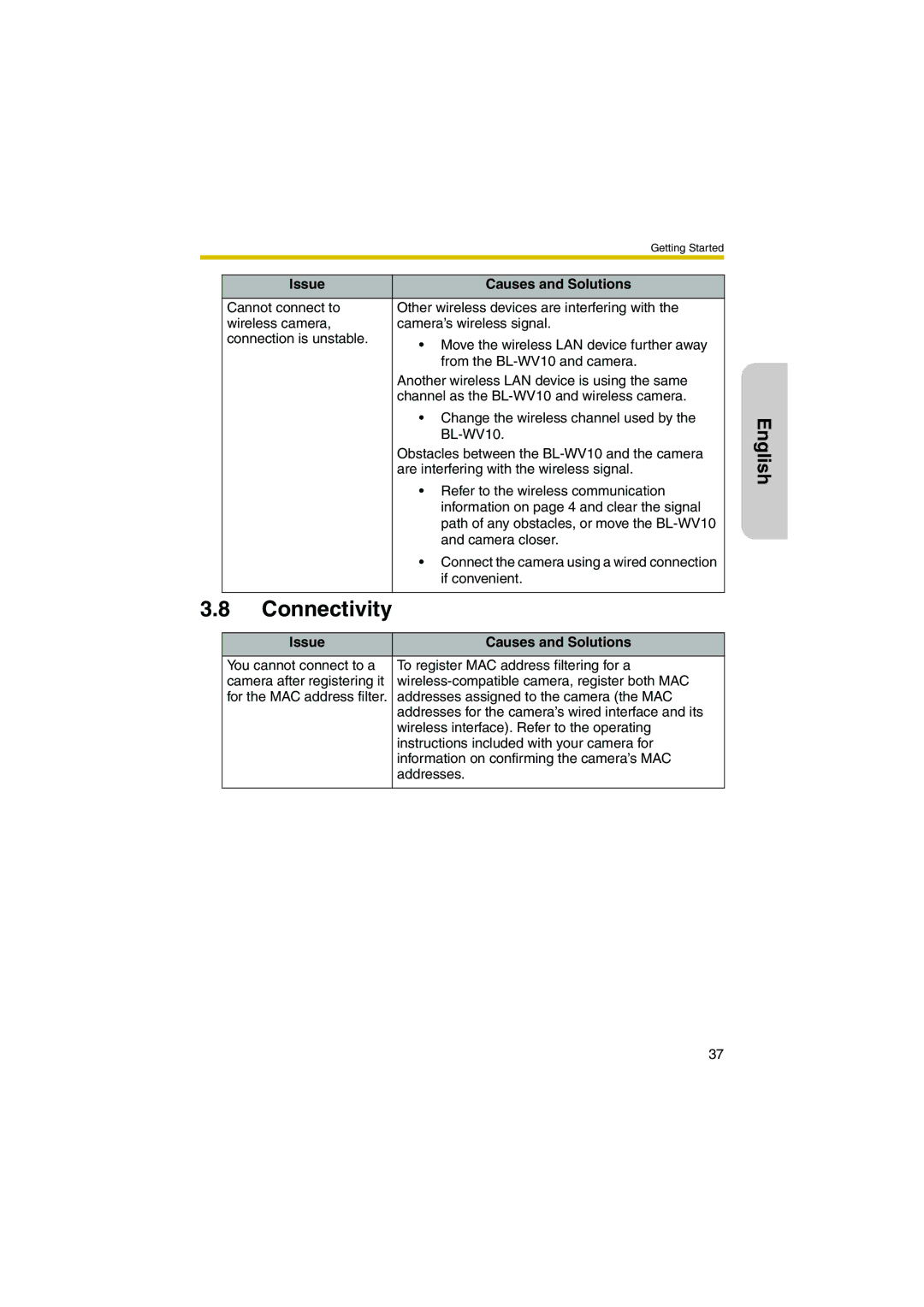 Panasonic BL-WV10 manual Connectivity, English 