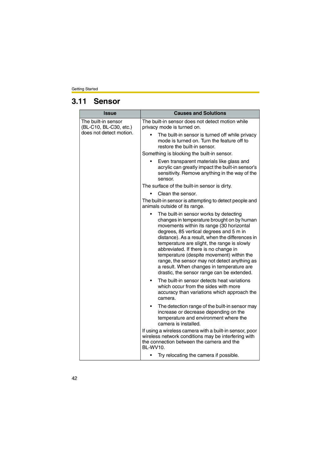 Panasonic BL-WV10 manual Sensor 