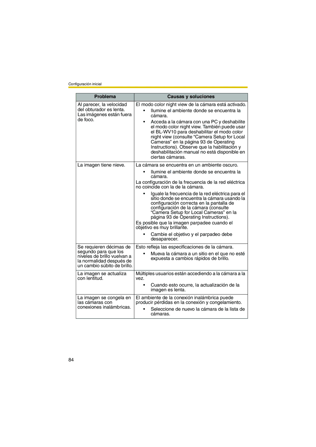 Panasonic BL-WV10 manual Al parecer, la velocidad 