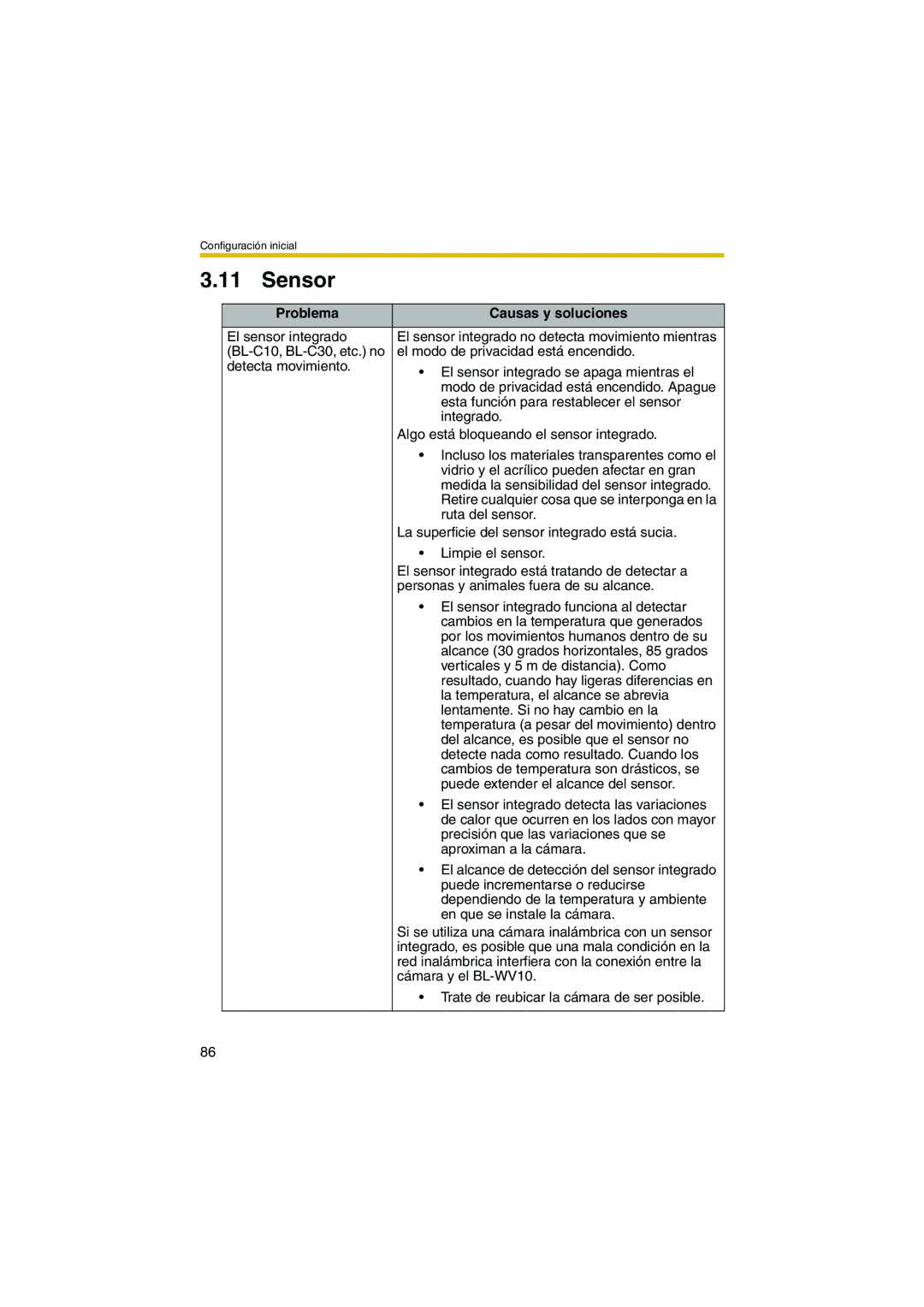 Panasonic BL-WV10 manual El sensor integrado 