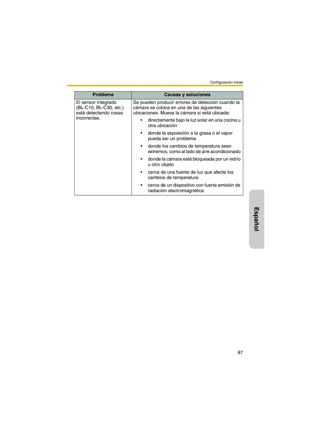 Panasonic BL-WV10 manual Donde la cámara esté bloqueada por un vidrio 