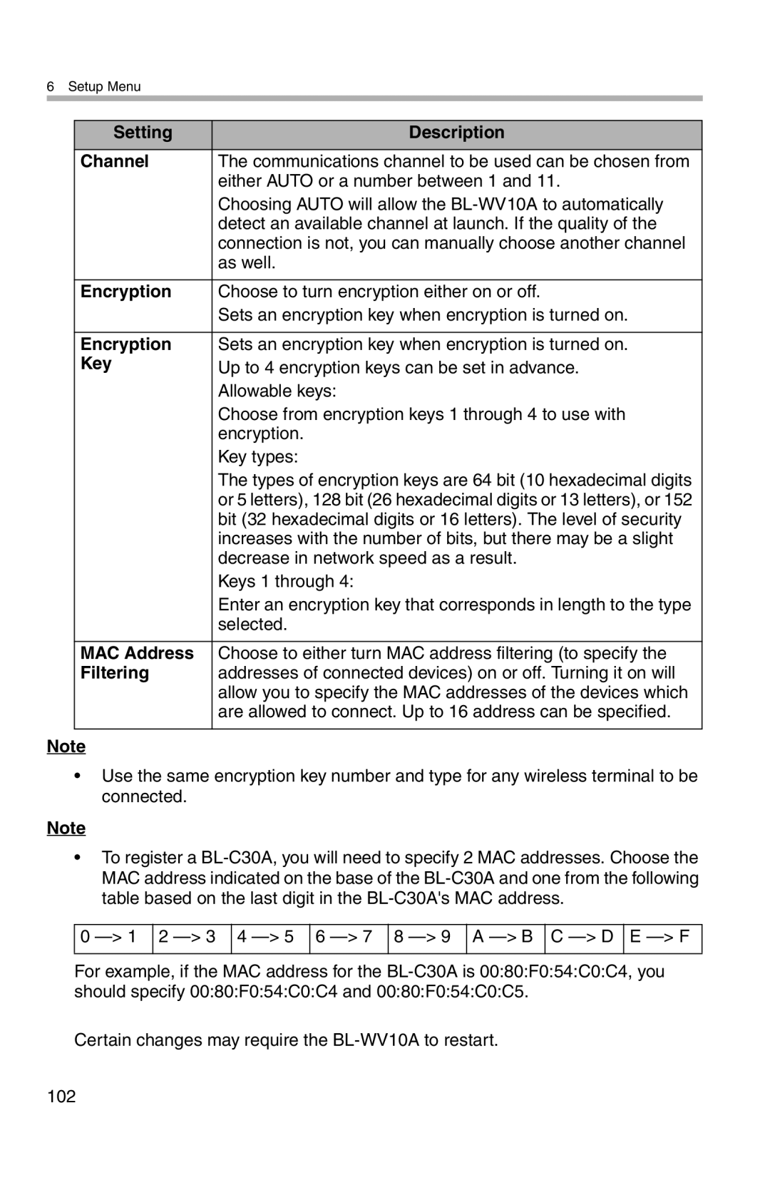 Panasonic BL-WV10A operating instructions Setting Description Channel, Encryption, Key, MAC Address, Filtering 