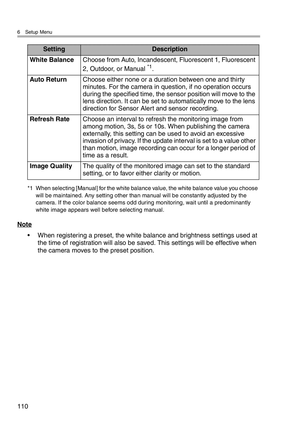 Panasonic BL-WV10A operating instructions Setting Description White Balance, Auto Return, Refresh Rate, Image Quality 