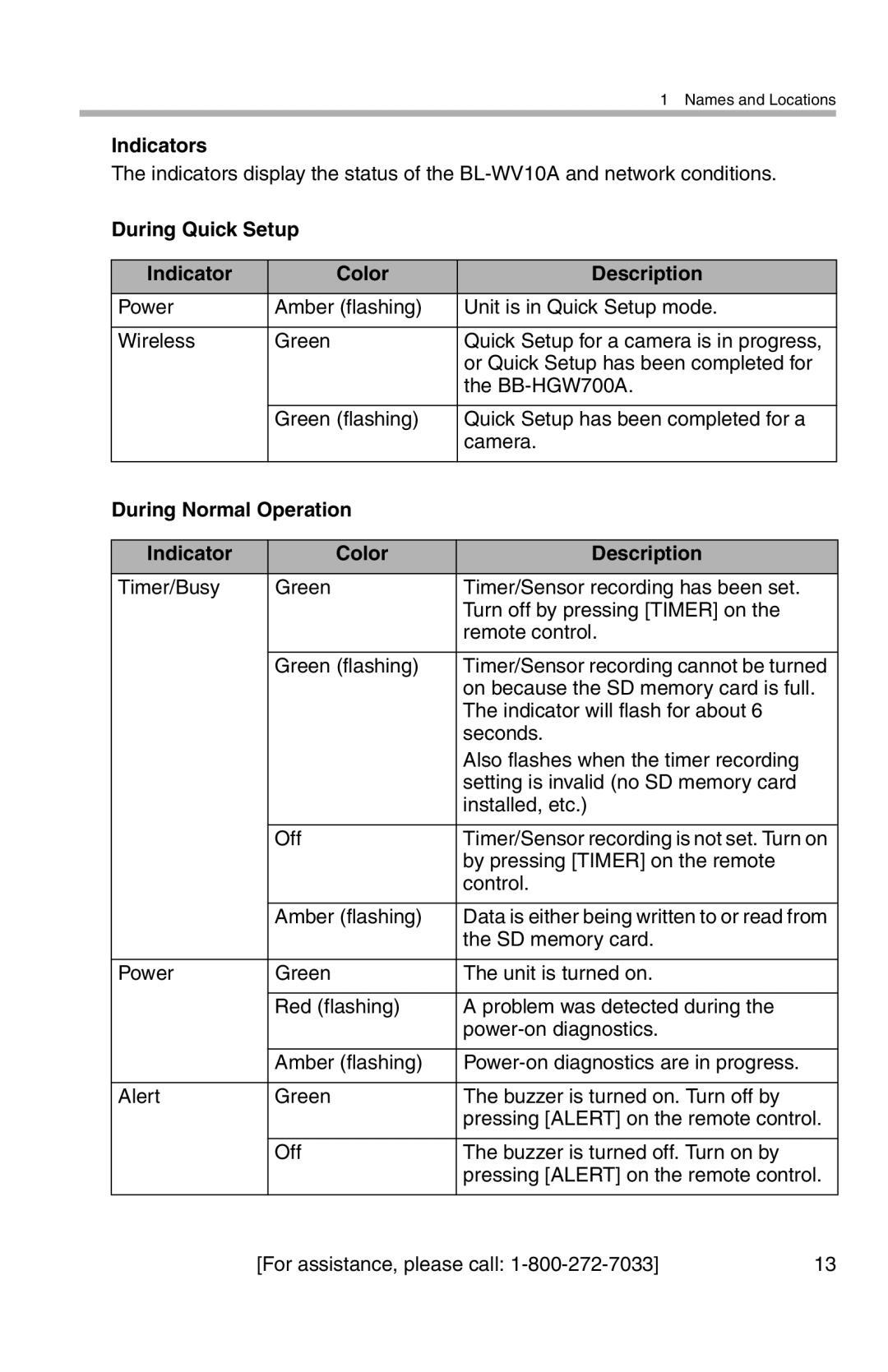 Panasonic BL-WV10A operating instructions Indicators, During Quick Setup Indicator Color Description 