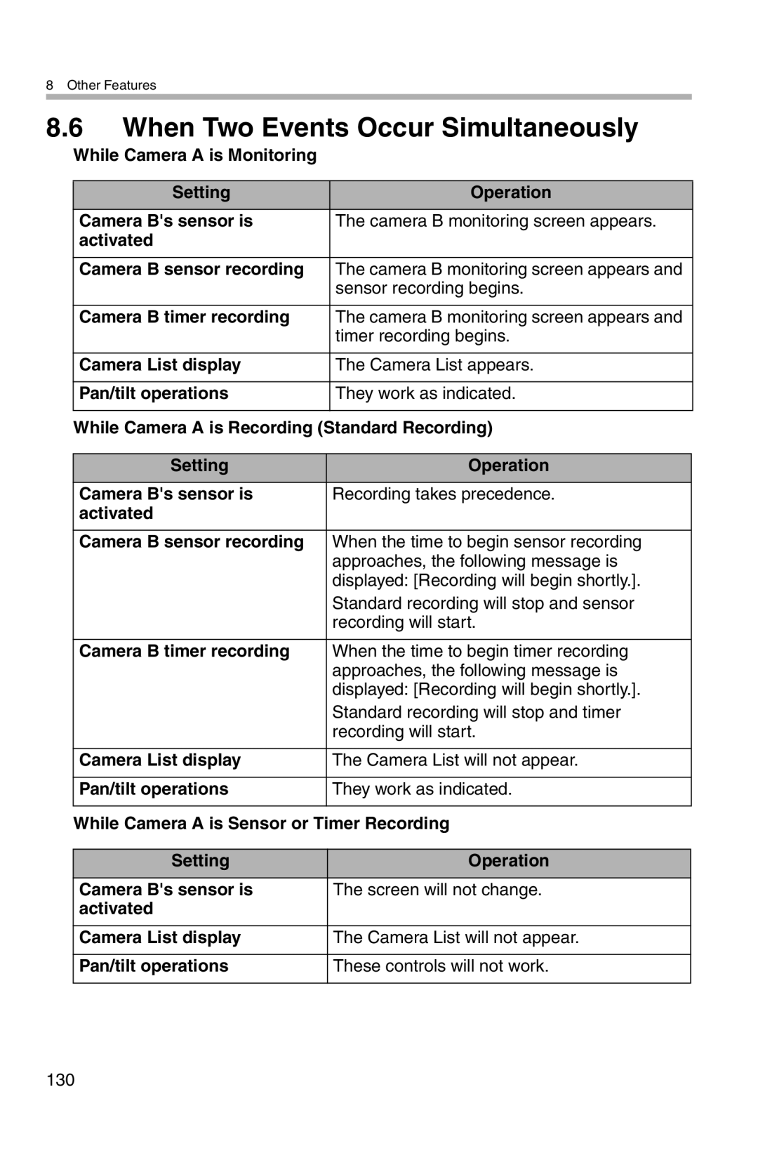 Panasonic BL-WV10A operating instructions When Two Events Occur Simultaneously 