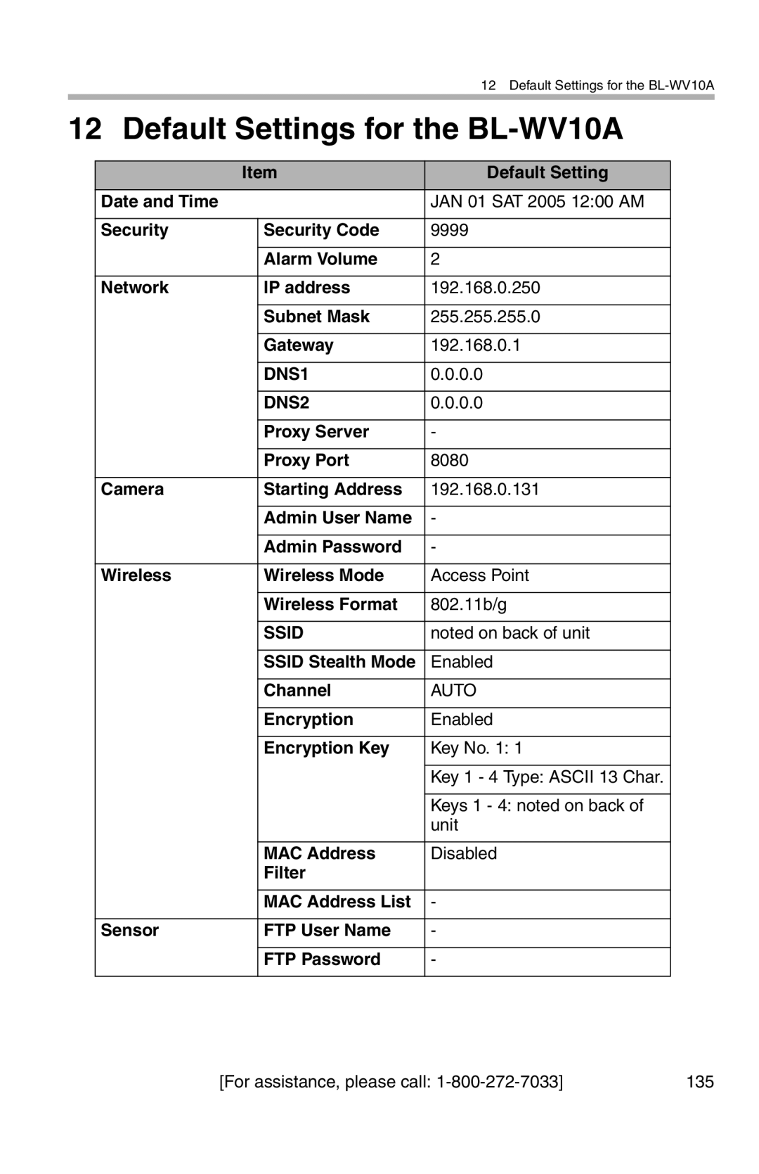 Panasonic Default Settings for the BL-WV10A, 0.0, Ssid Stealth Mode Enabled Channel, For assistance, please call 135 